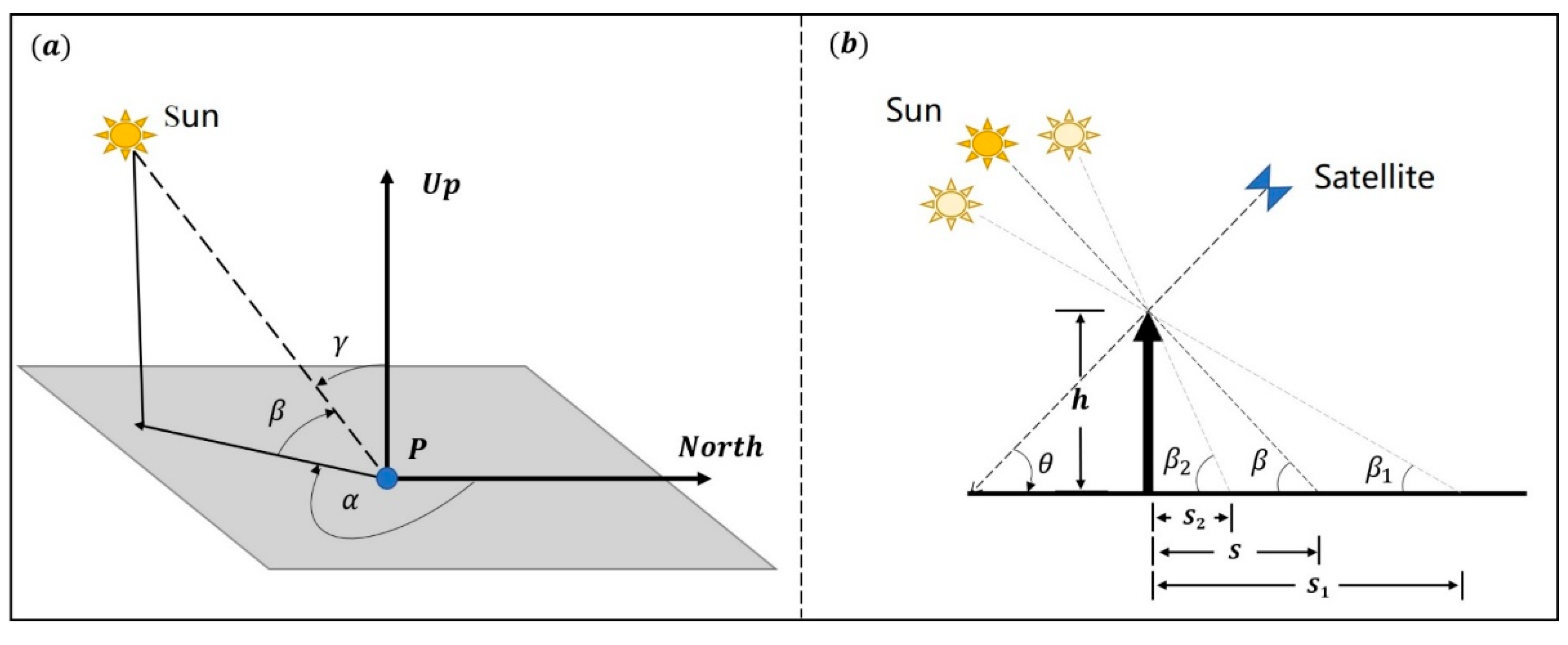 Remotesensing 15 04735 g001