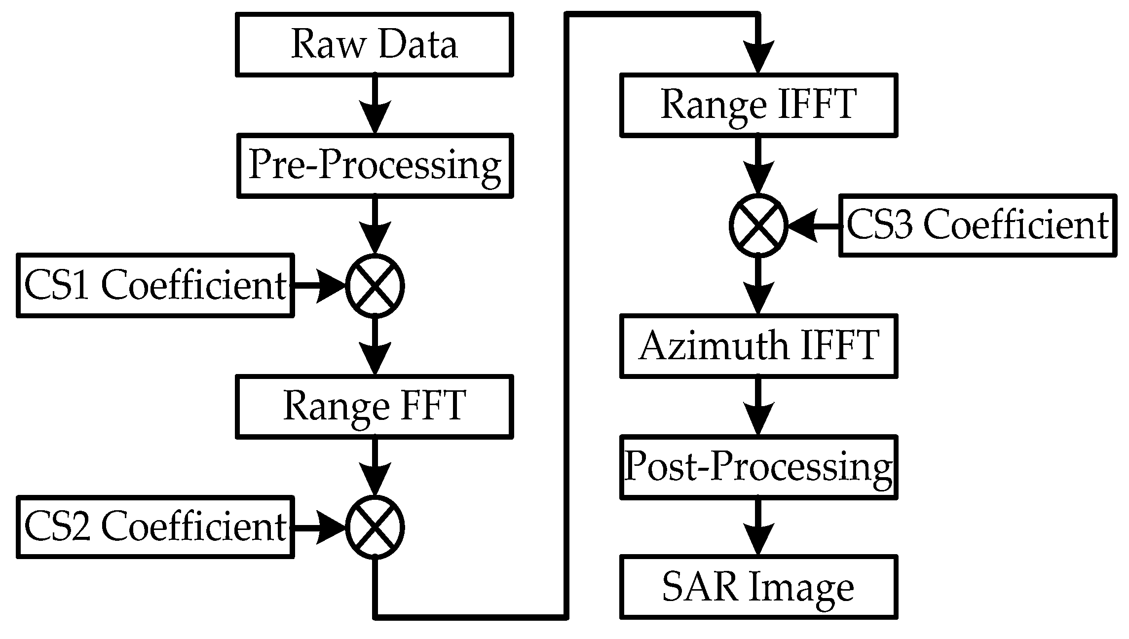Remotesensing 15 04739 g001 Remotesensing 15 04739 g001