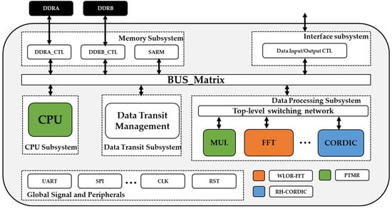 Remotesensing 15 04739 g004