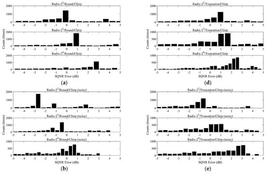 Remotesensing 15 04739 g007a
