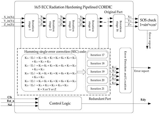 Remotesensing 15 04739 g011