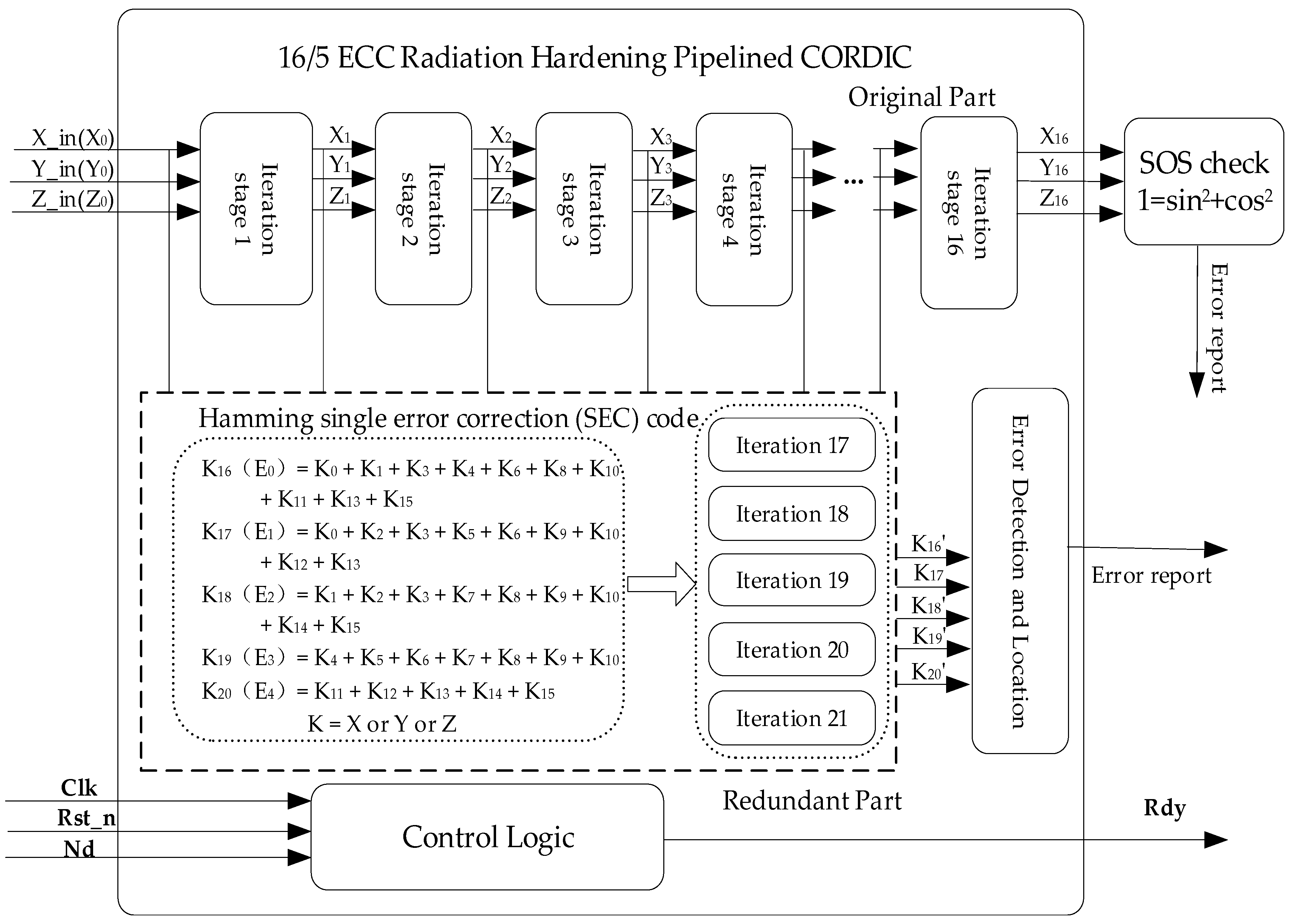 Remotesensing 15 04739 g011 Remotesensing 15 04739 g011