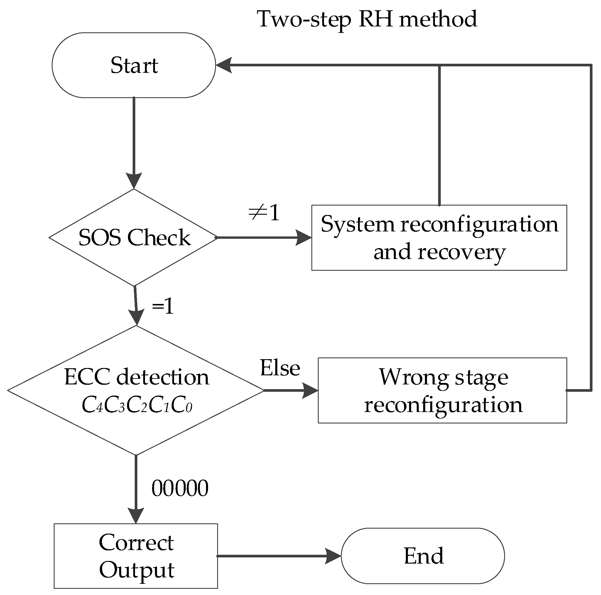 Remotesensing 15 04739 g013 Remotesensing 15 04739 g013