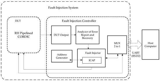 Remotesensing 15 04739 g014