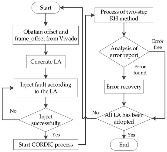 Remotesensing 15 04739 g017