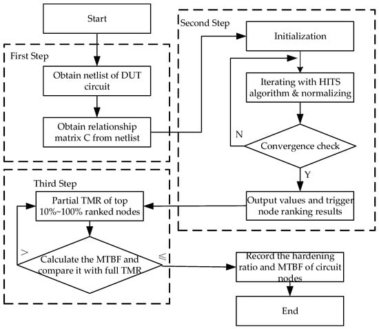 Remotesensing 15 04739 g020