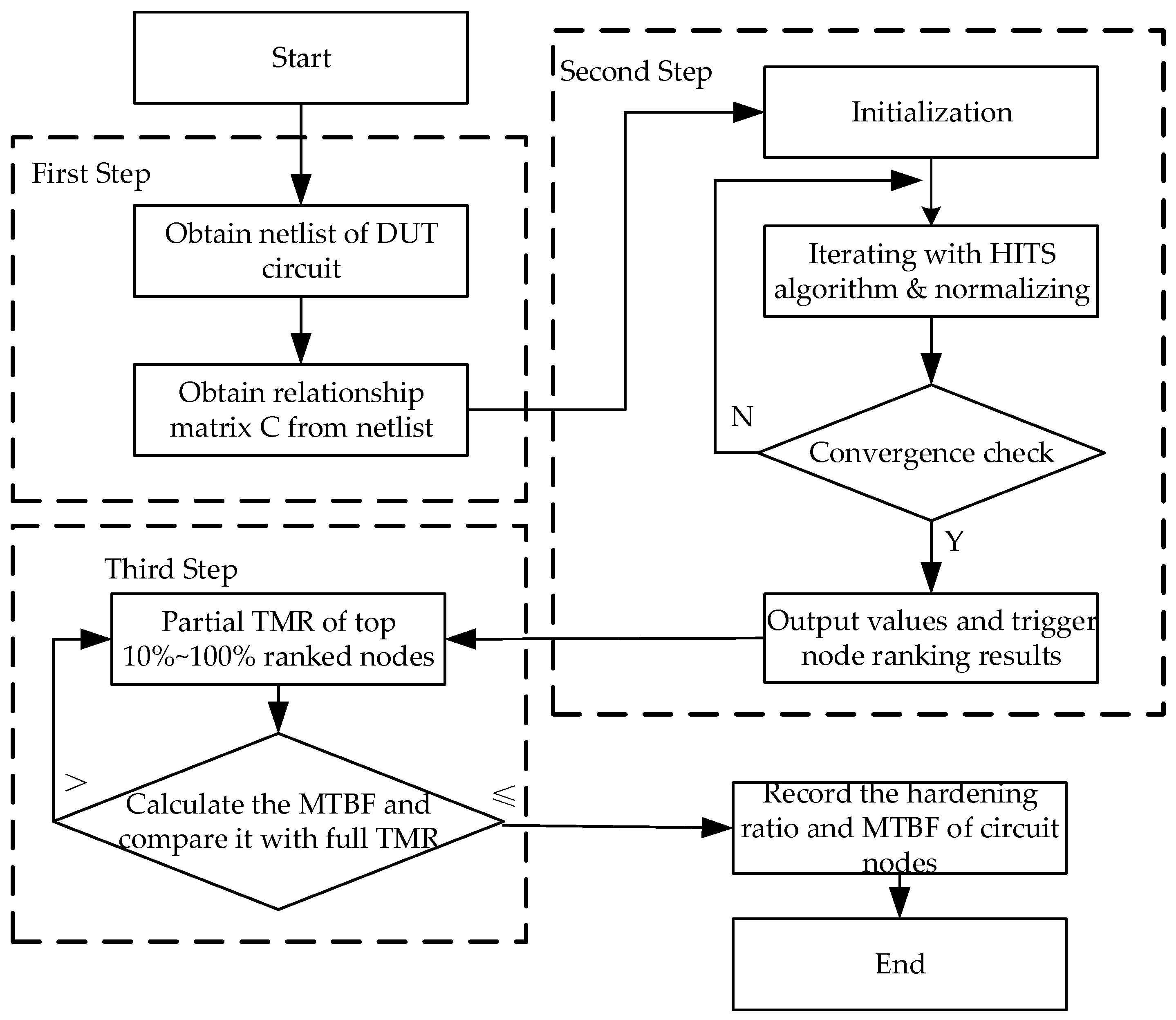 Remotesensing 15 04739 g020 Remotesensing 15 04739 g020