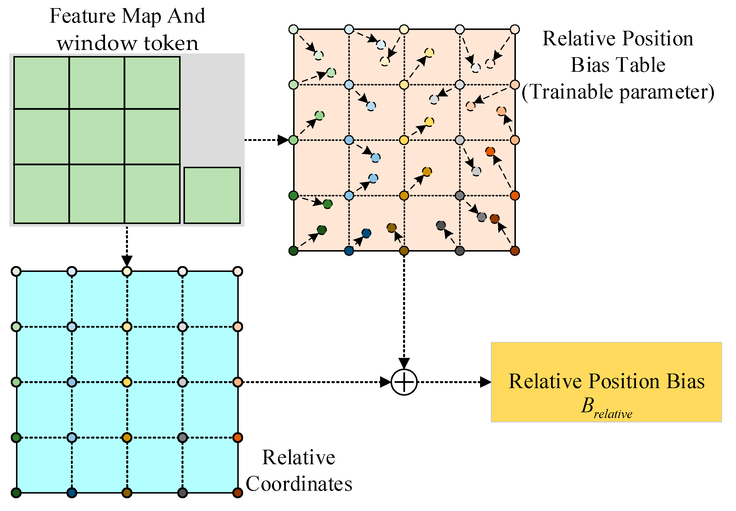 Remotesensing 15 04740 g005