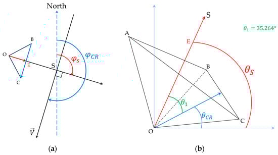 Remotesensing 15 04744 g006