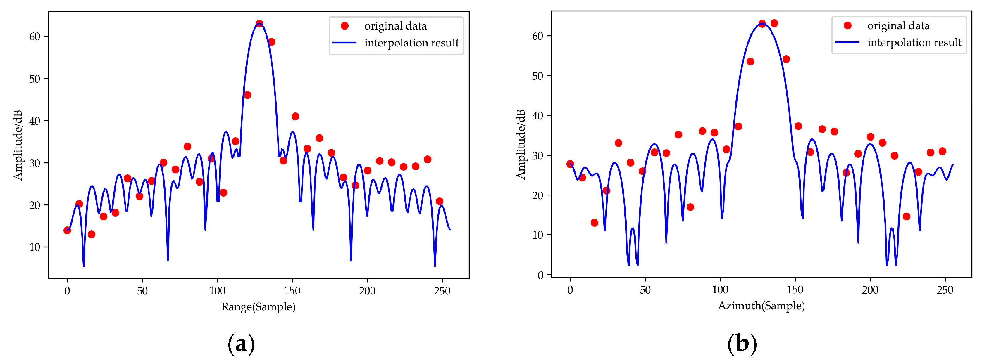Remotesensing 15 04744 g009