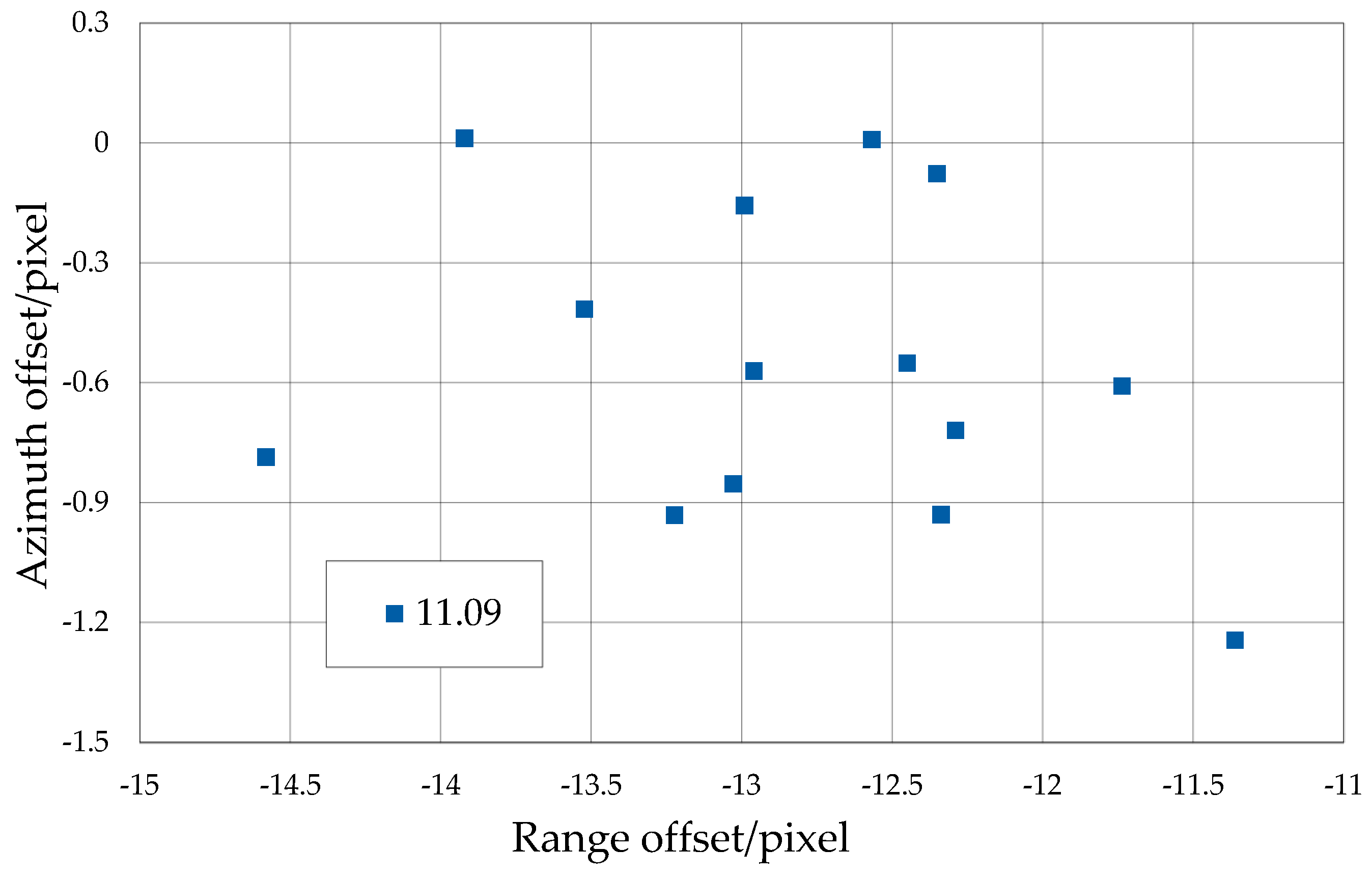 Remotesensing 15 04744 g015