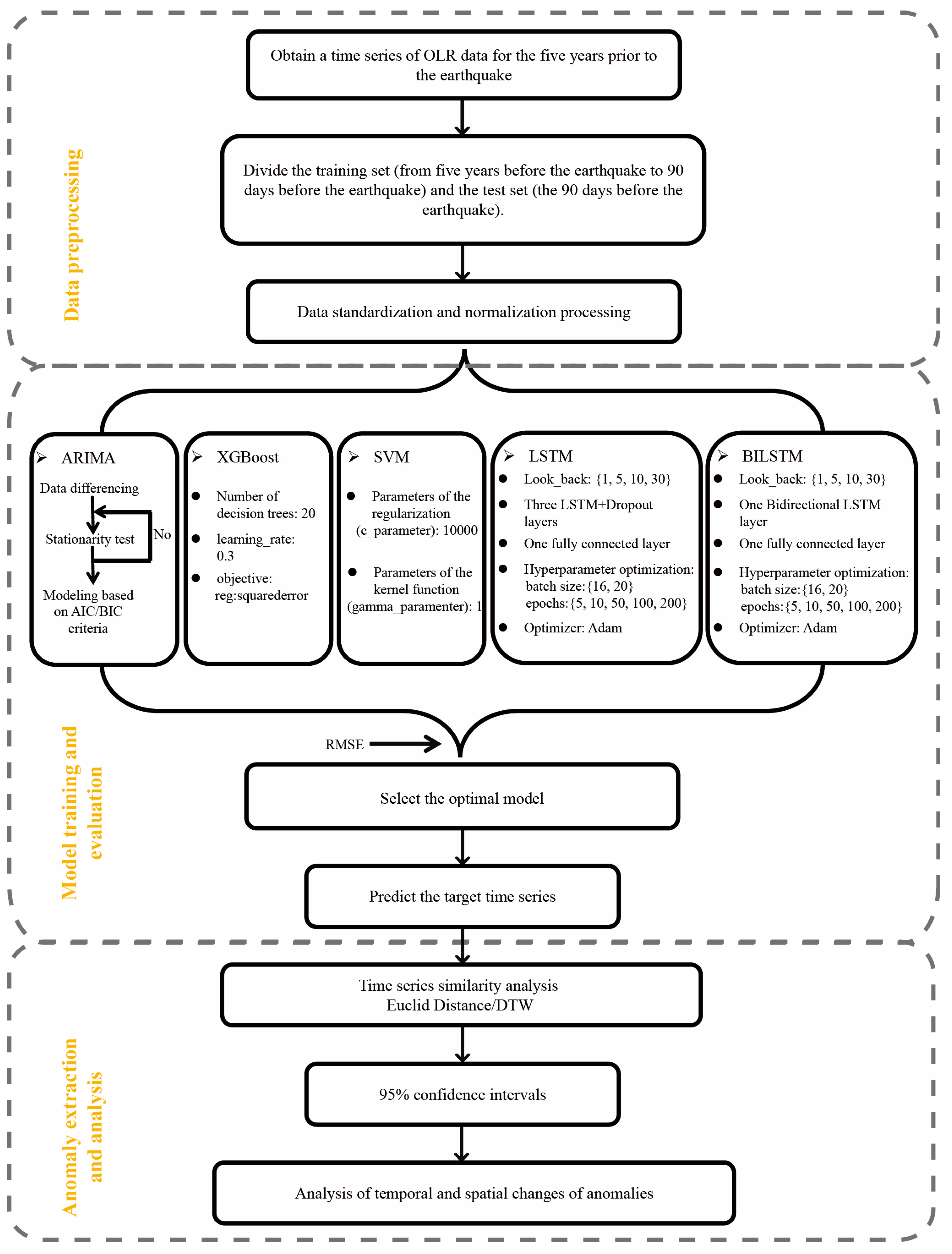 Remotesensing 15 04748 g003