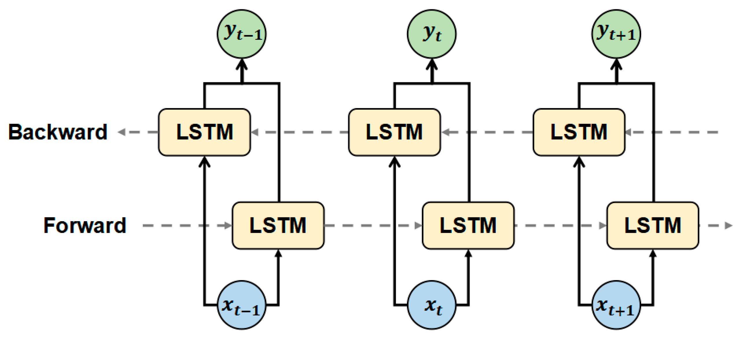 Remotesensing 15 04748 g005