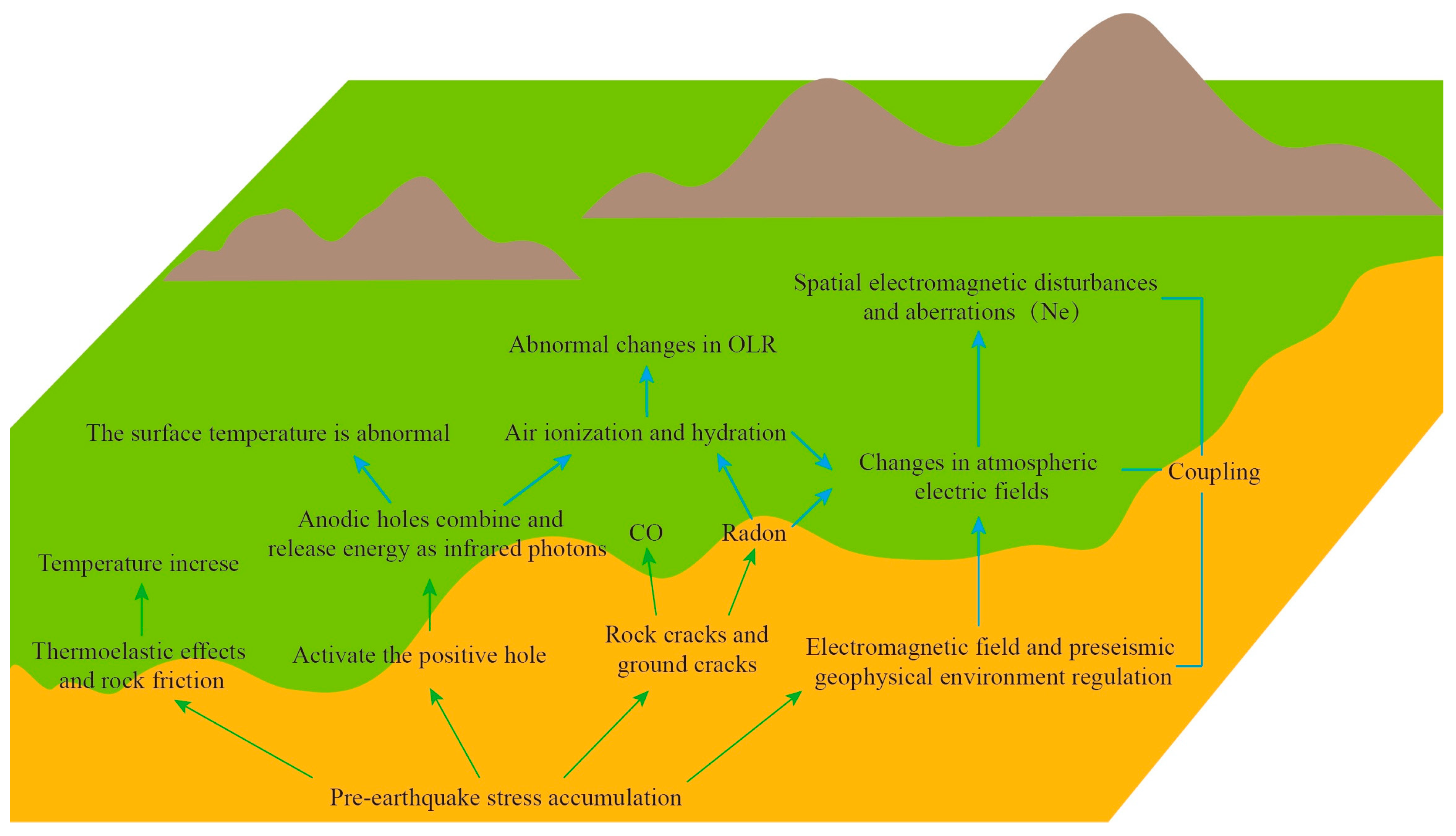 Remotesensing 15 04748 g011