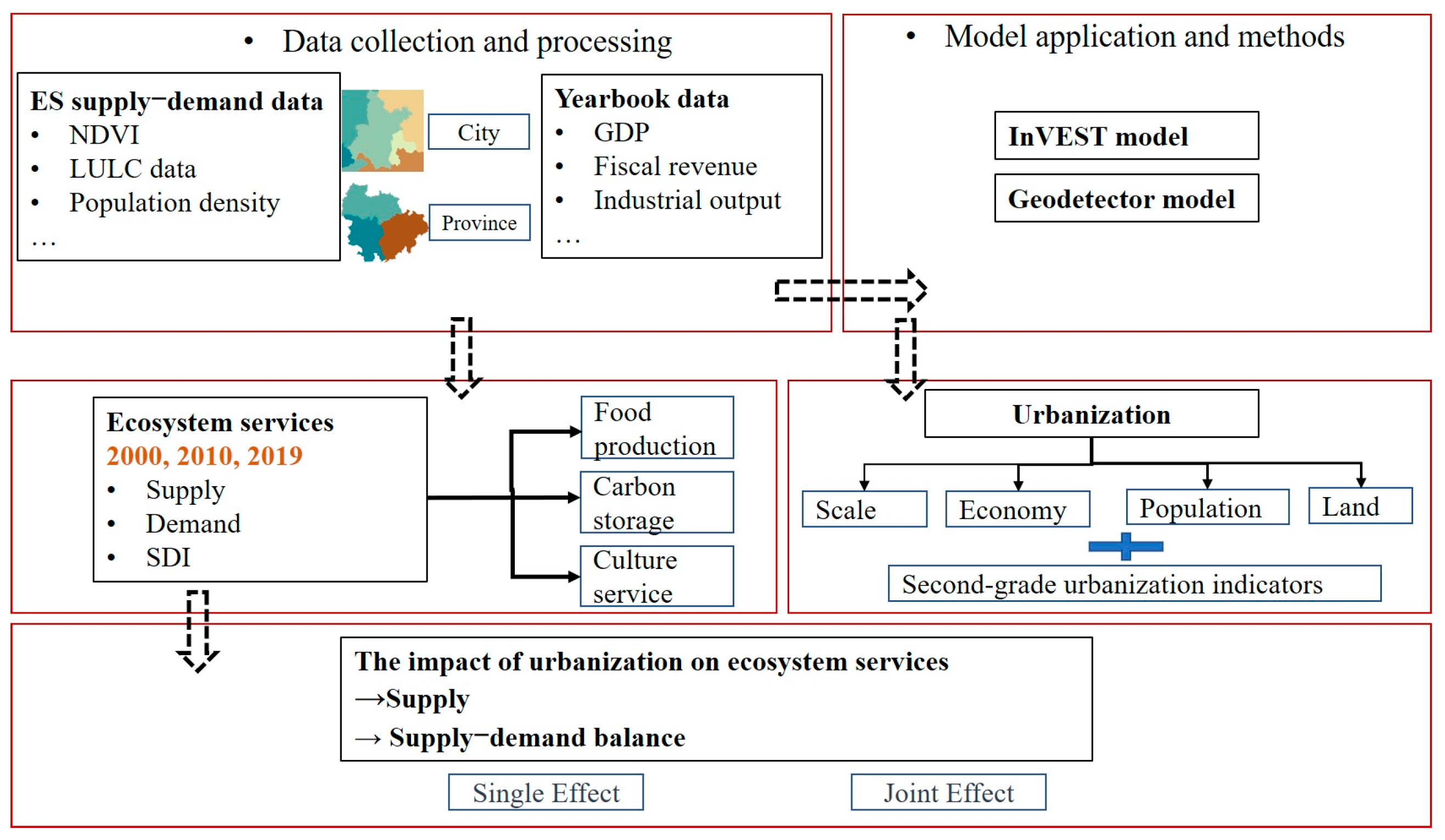 Remotesensing 15 04749 g001