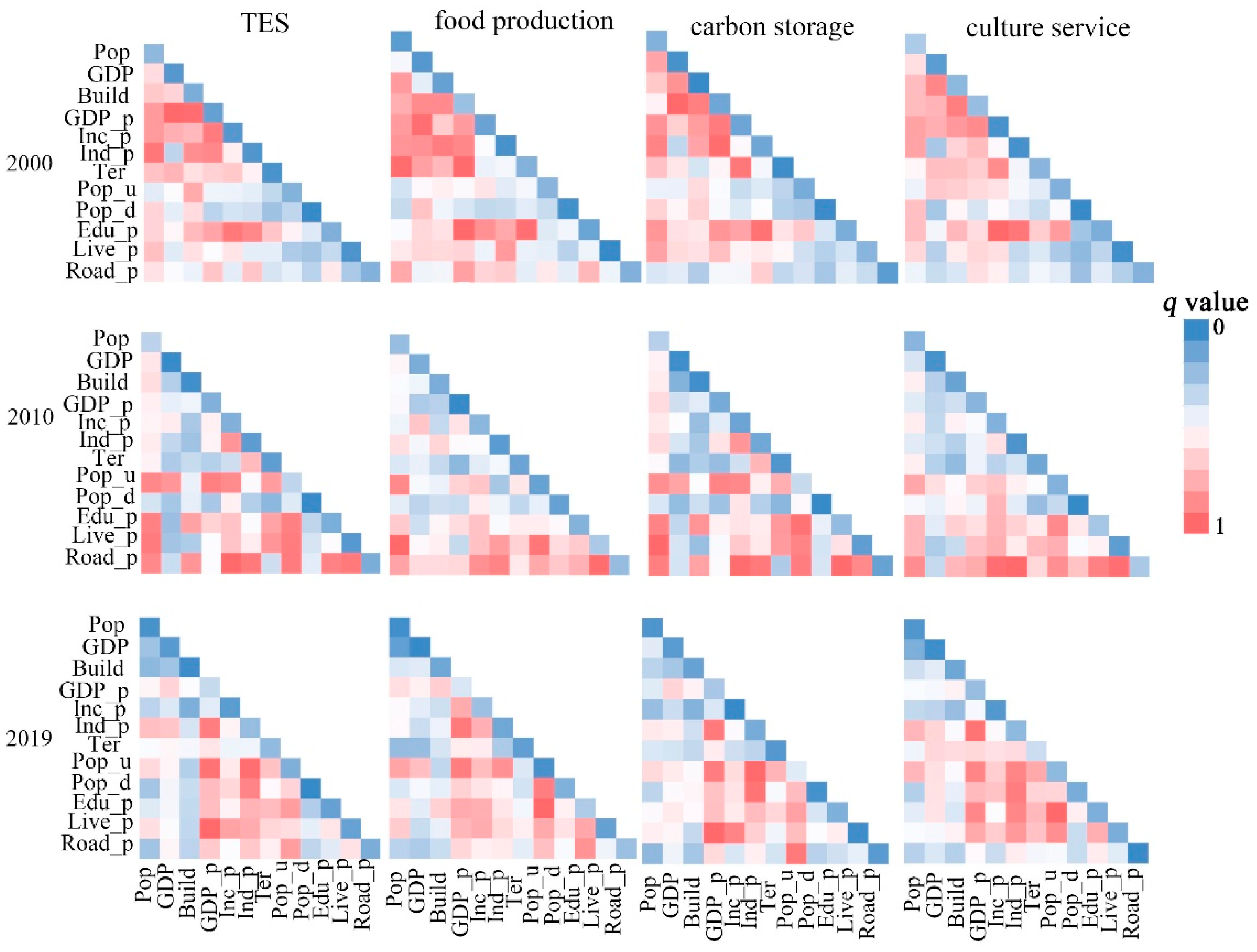 Remotesensing 15 04749 g010