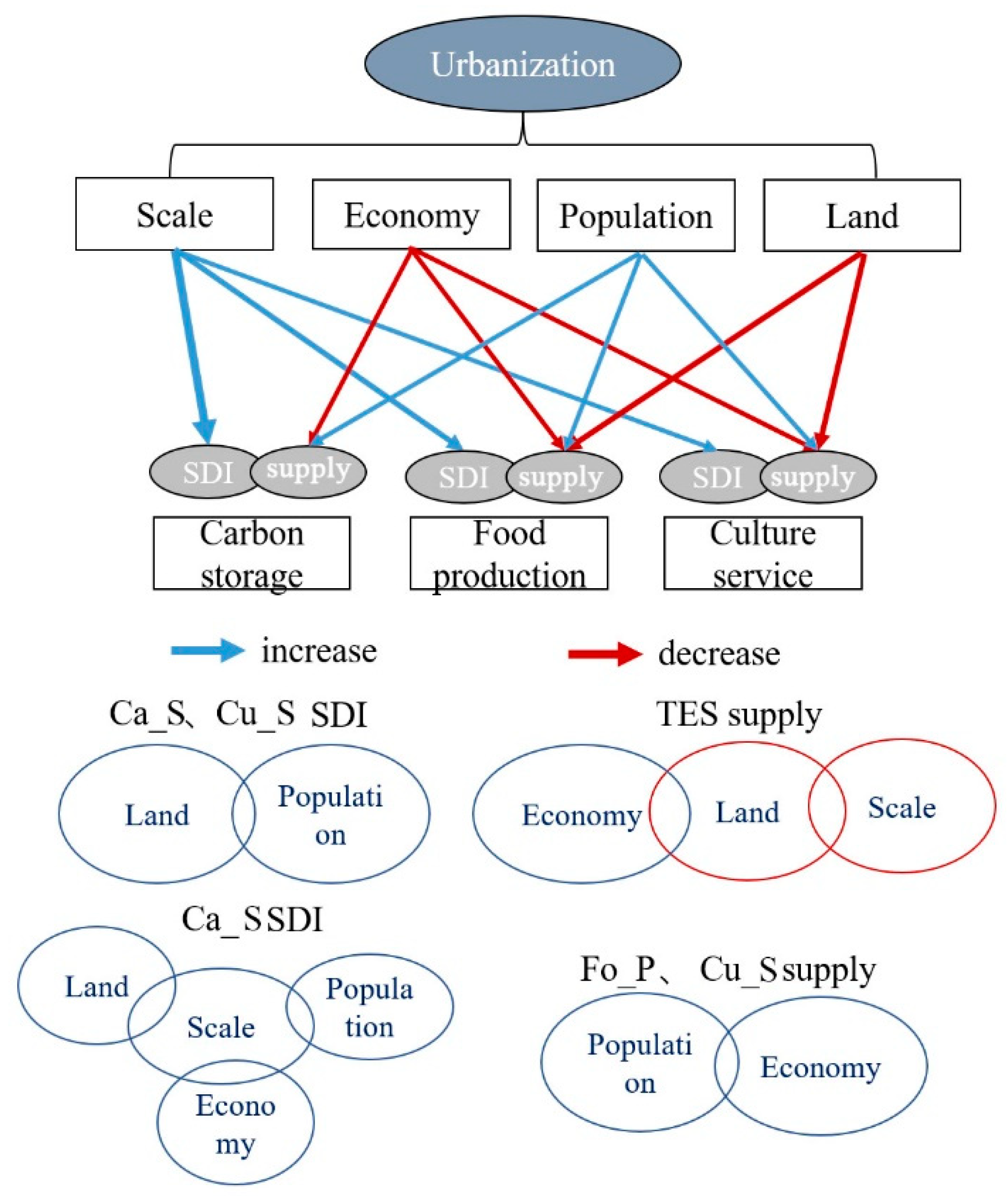 Remotesensing 15 04749 g013
