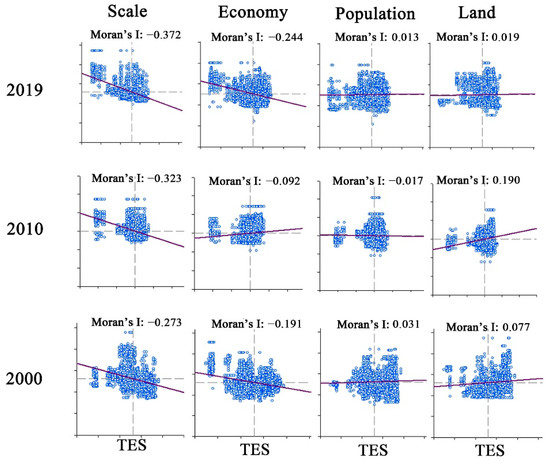 Remotesensing 15 04749 g0a1