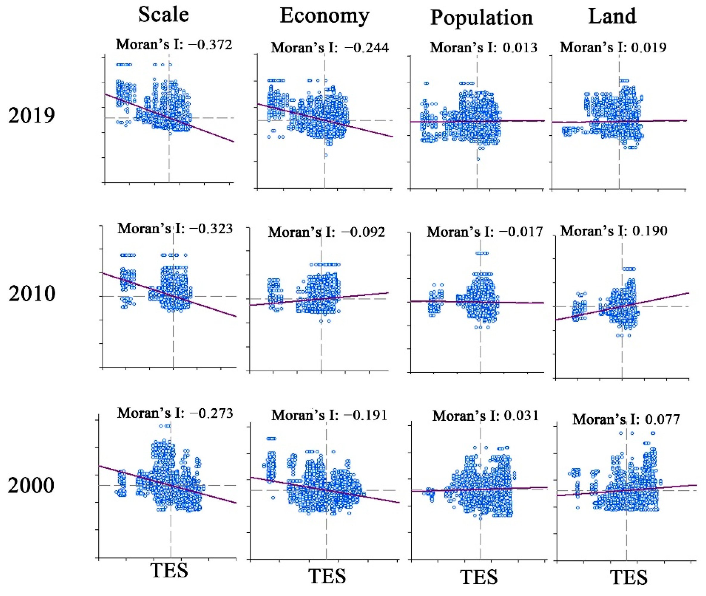 Remotesensing 15 04749 g0a1
