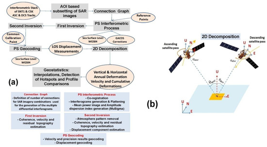 Remotesensing 15 04754 g006