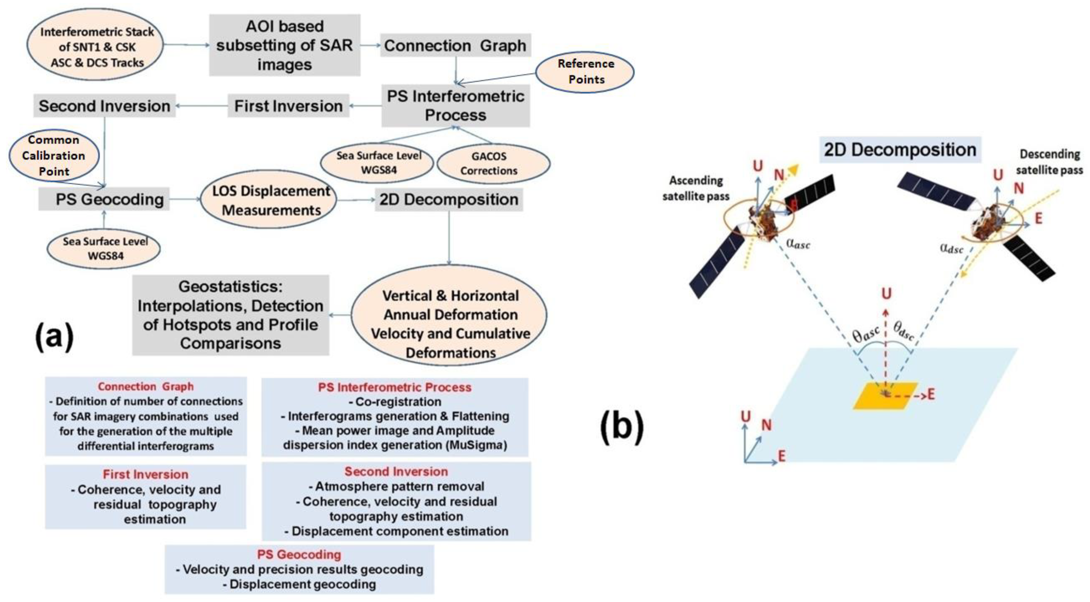 Remotesensing 15 04754 g006