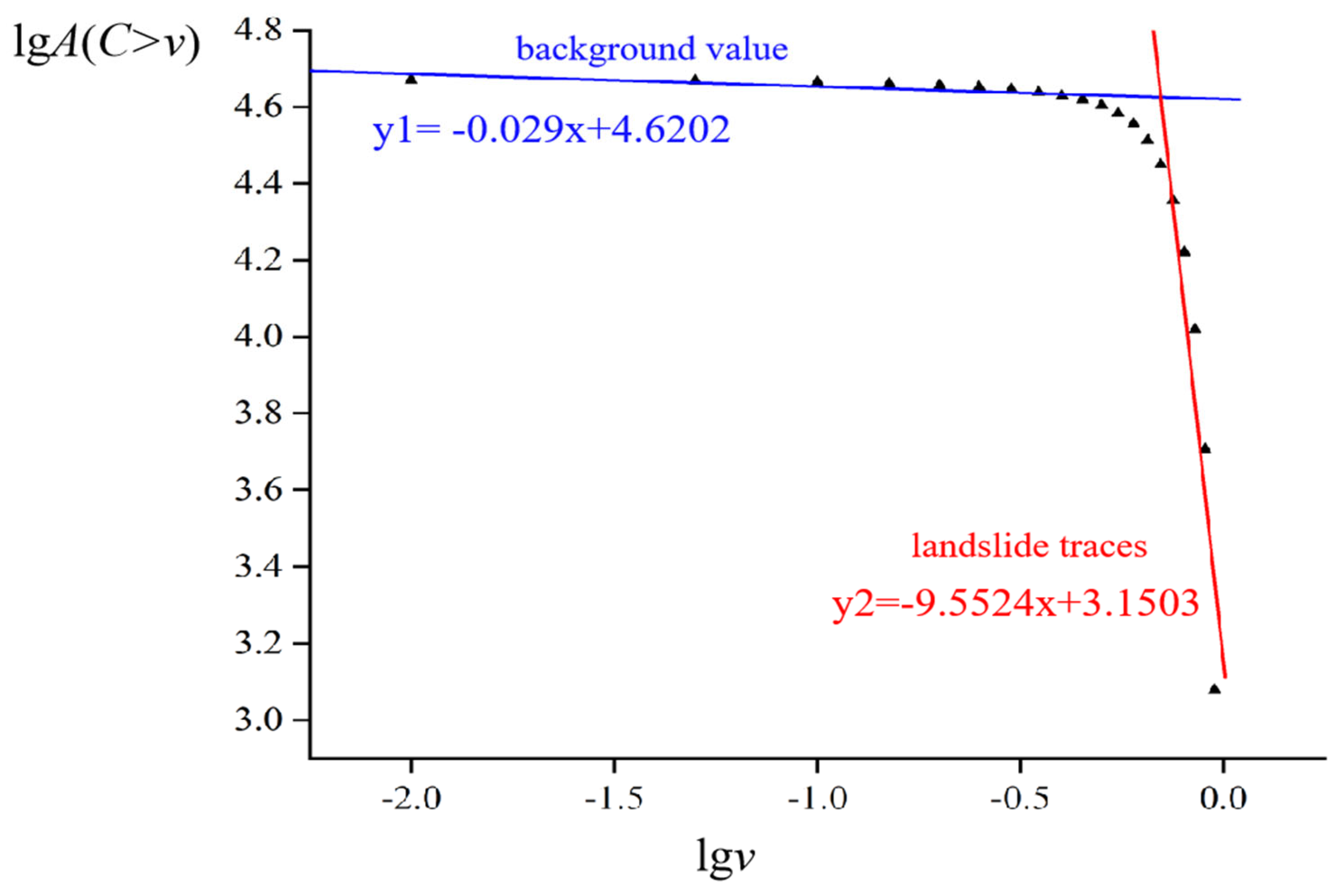 Remotesensing 15 04755 g010
