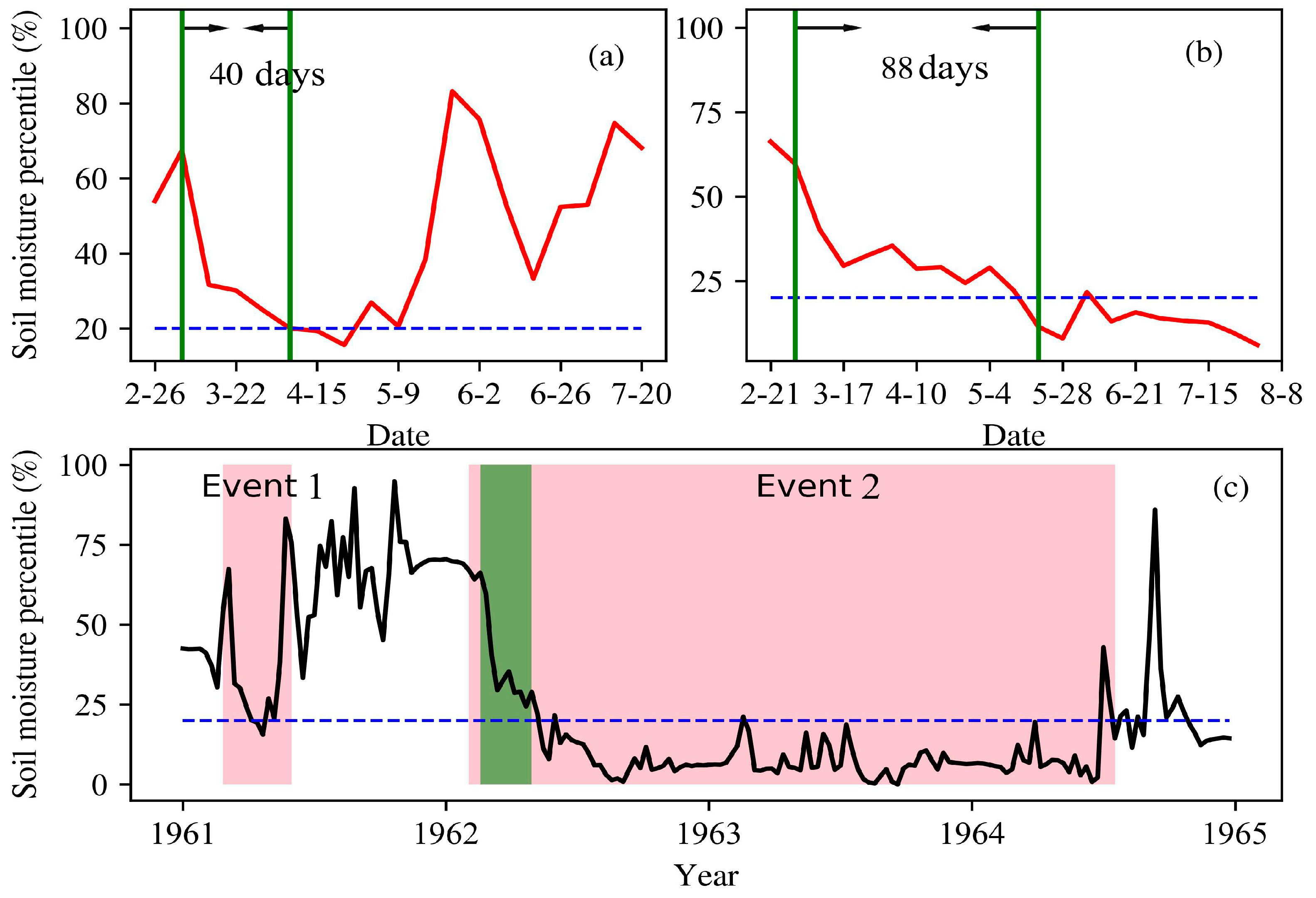 Remotesensing 15 04758 g006