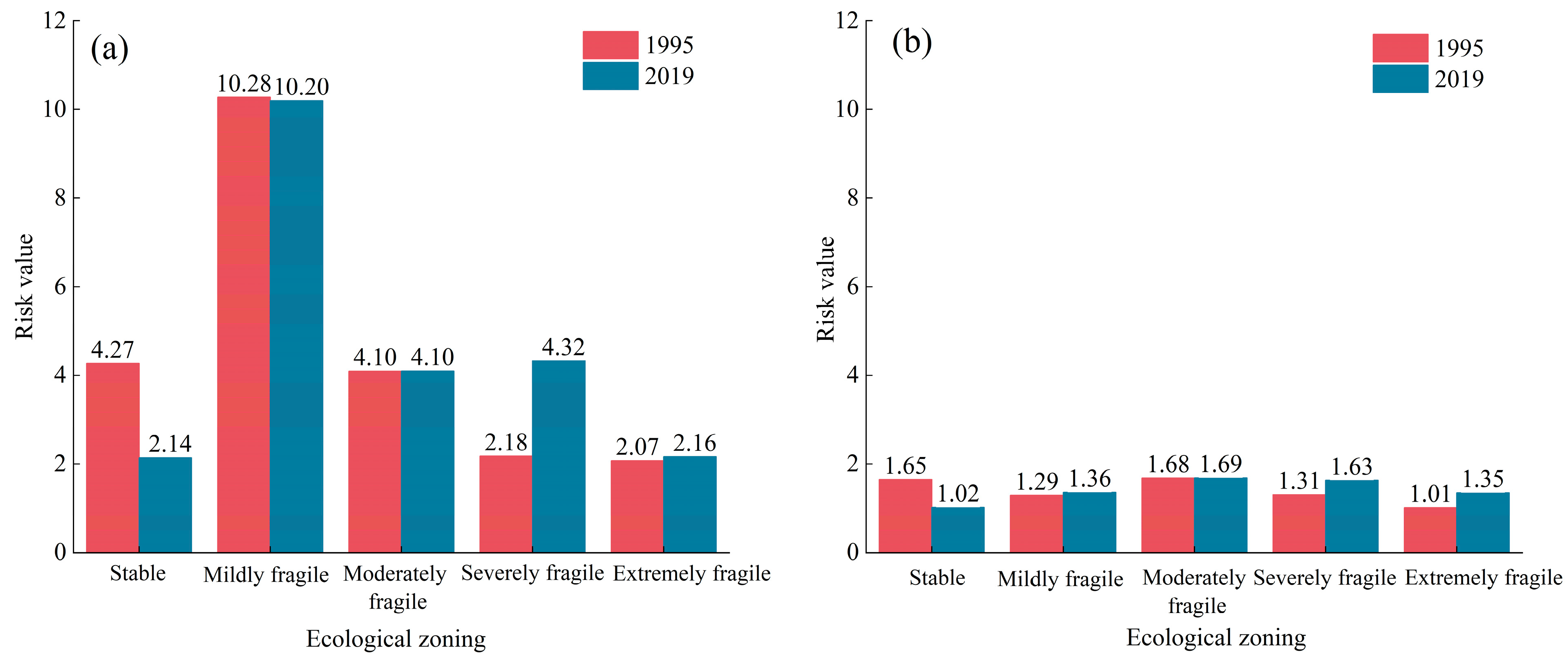 Remotesensing 15 04758 g015