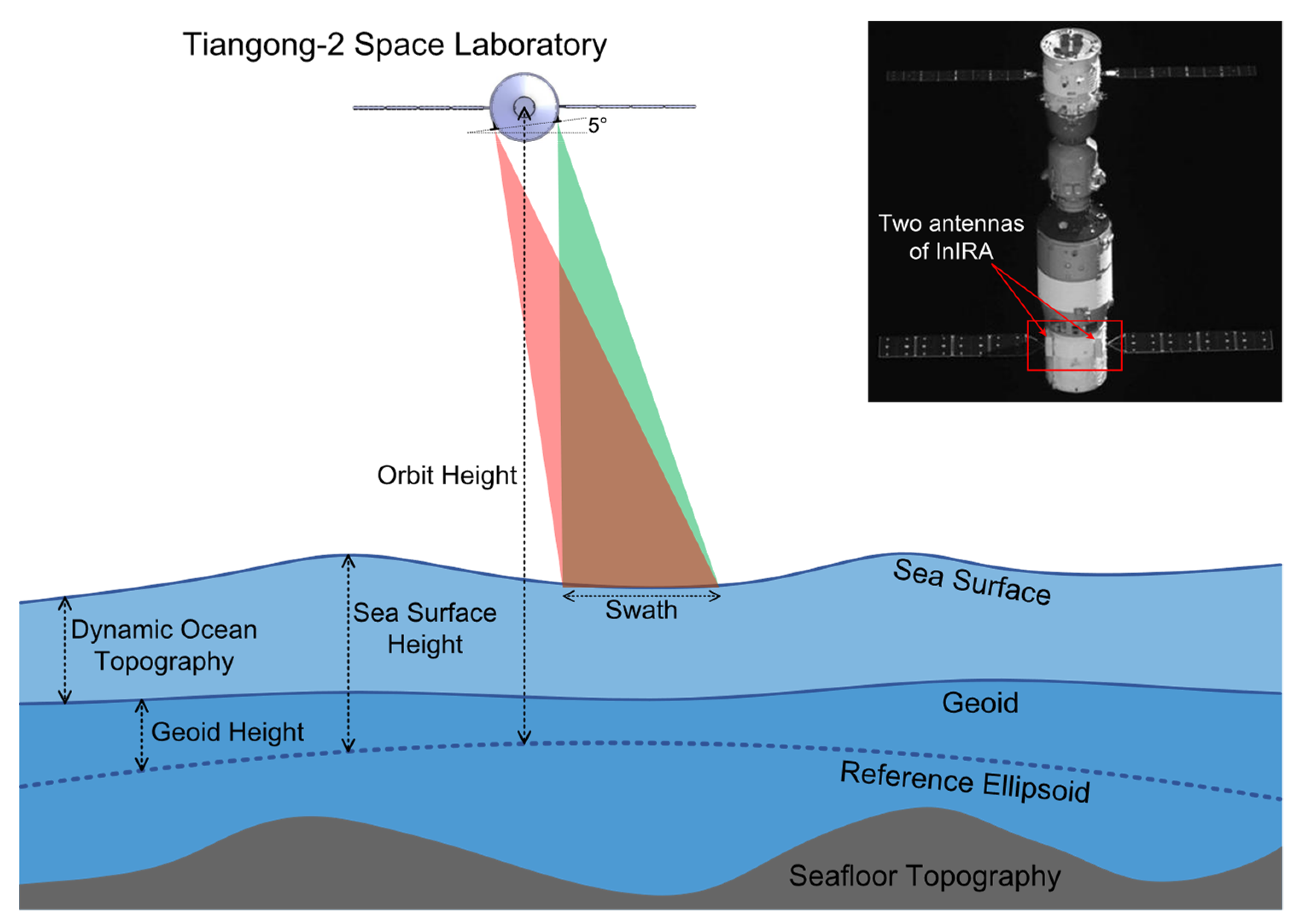 Remotesensing 15 04759 g001 Remotesensing 15 04759 g001