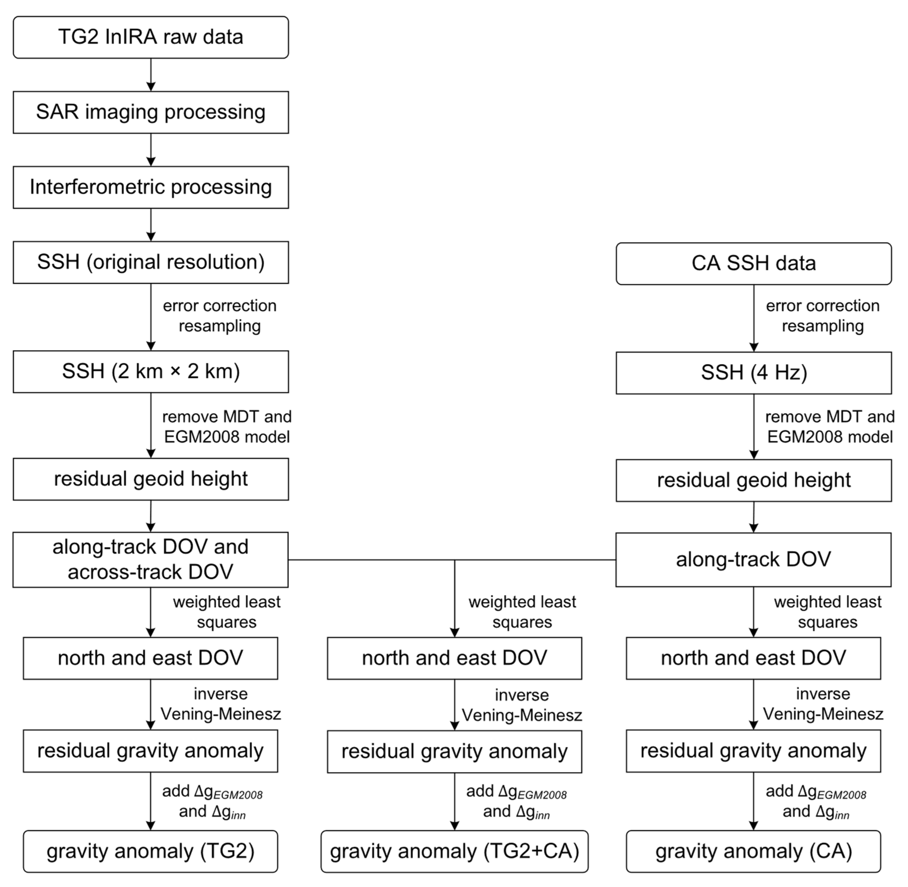 Remotesensing 15 04759 g010 Remotesensing 15 04759 g010
