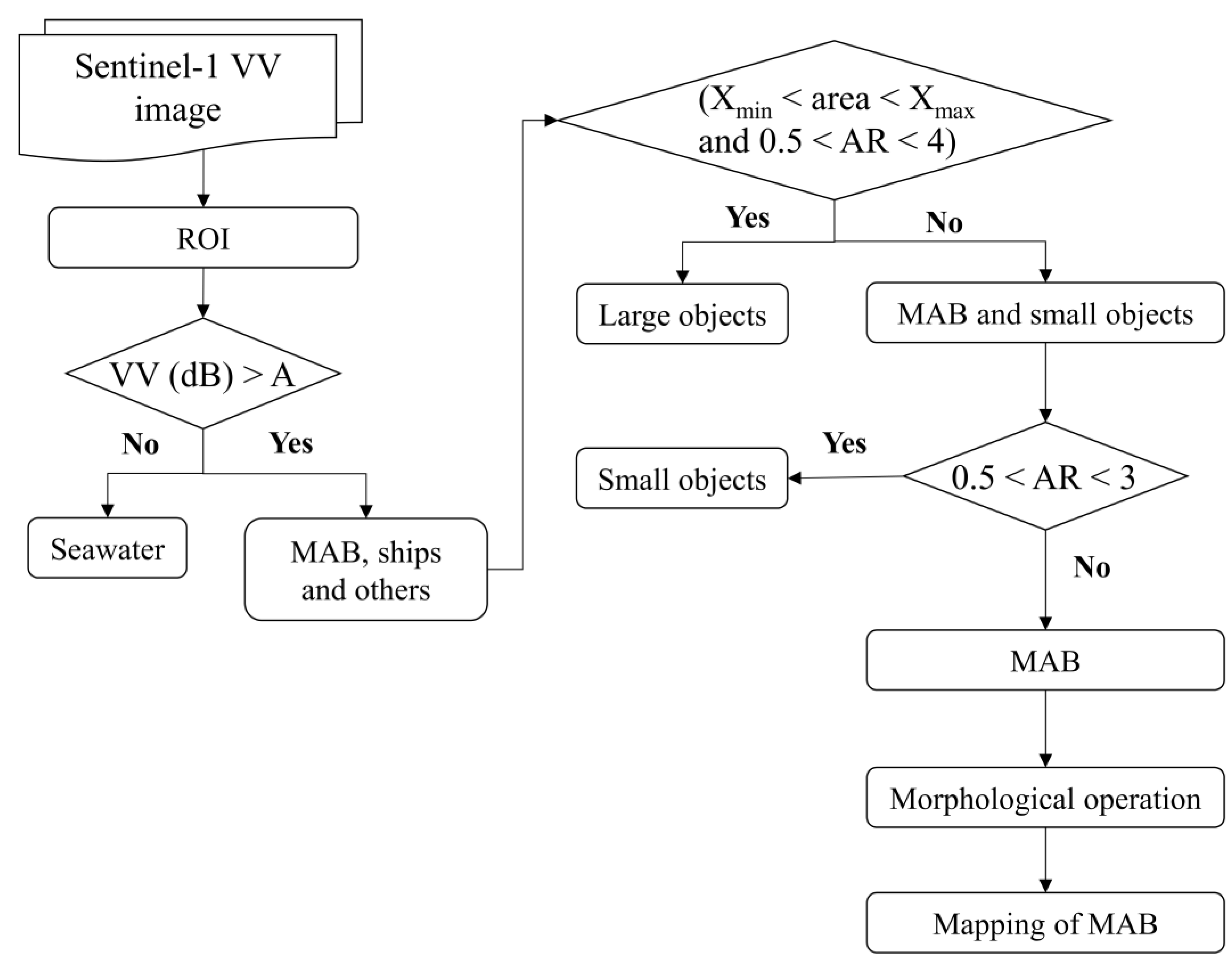 Remotesensing 15 04764 g004