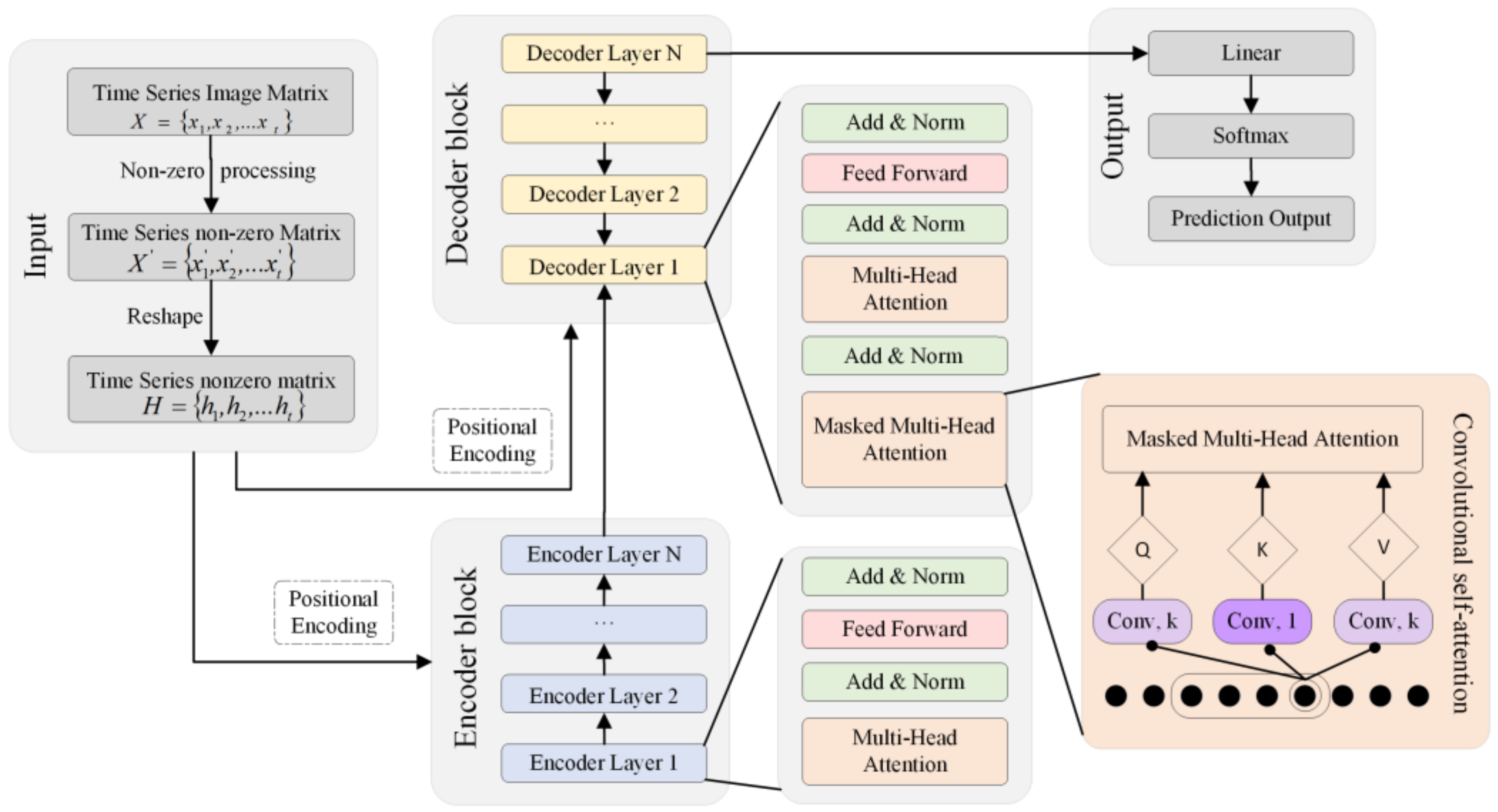 Remotesensing 15 04771 g004