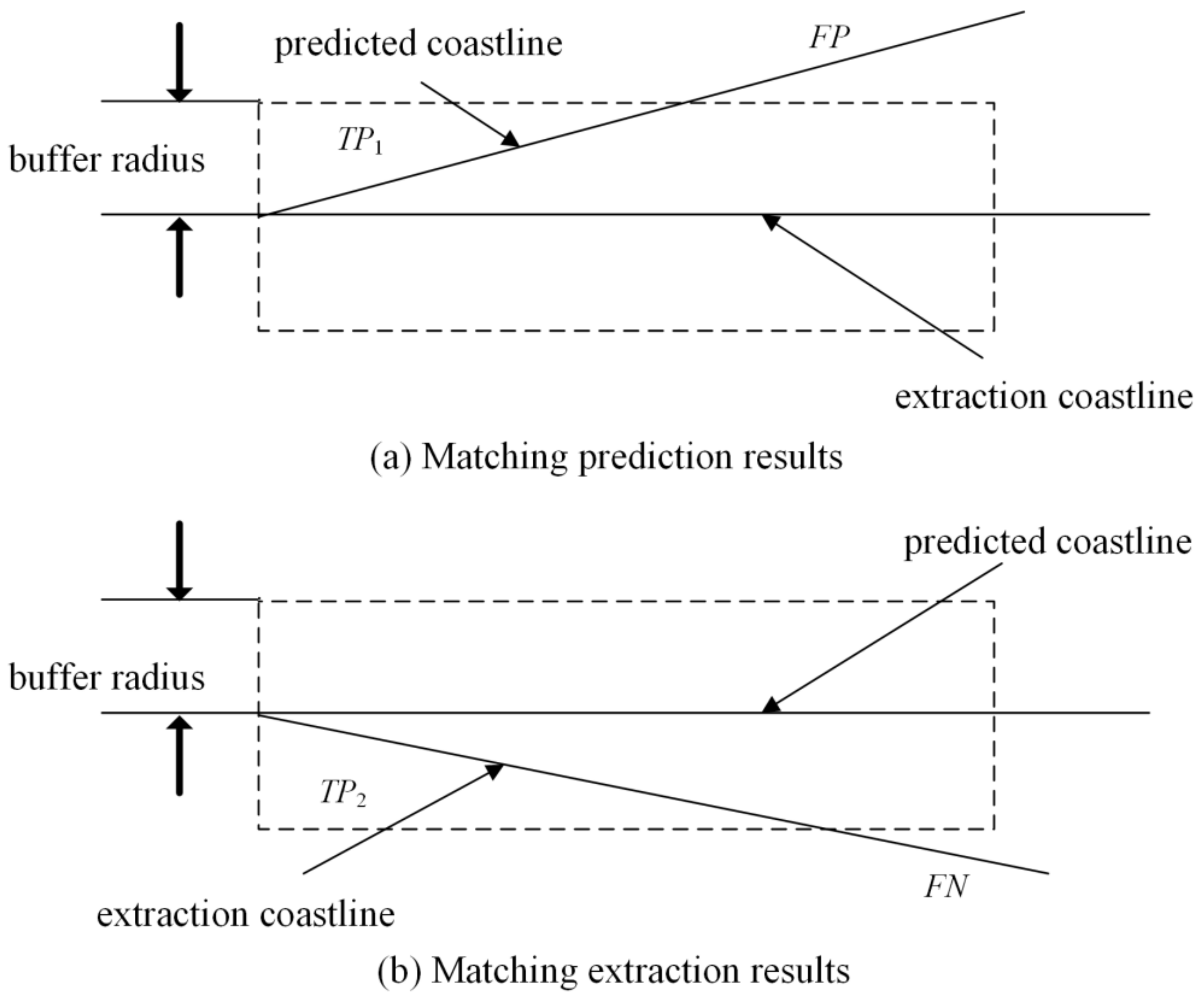 Remotesensing 15 04771 g005