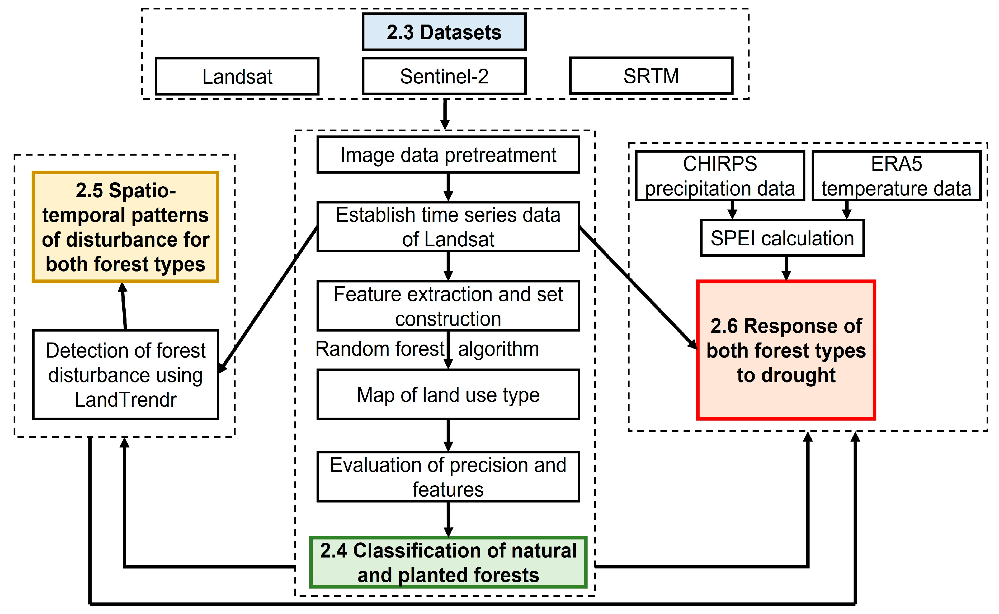Remotesensing 15 04776 g001