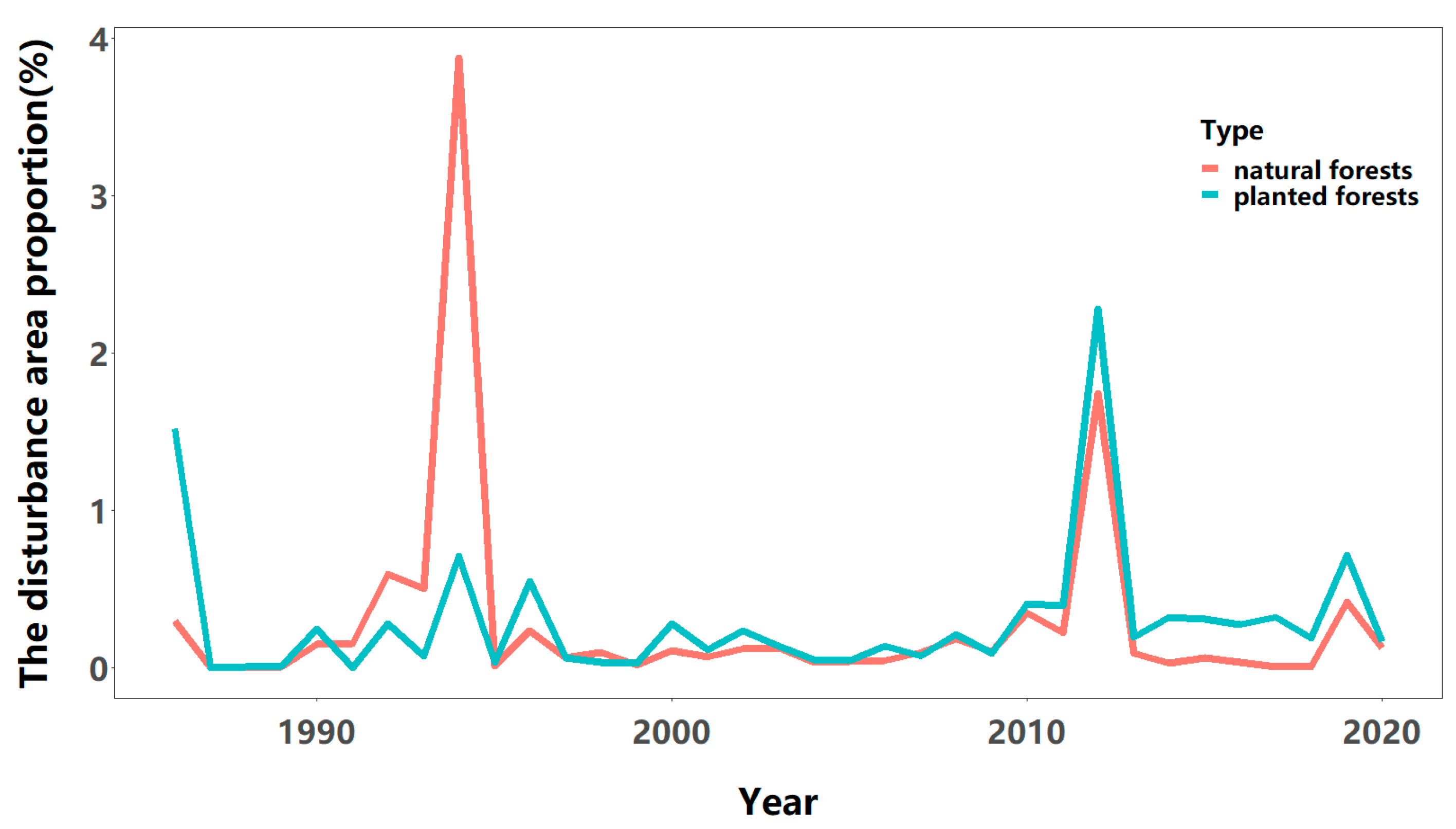 Remotesensing 15 04776 g005