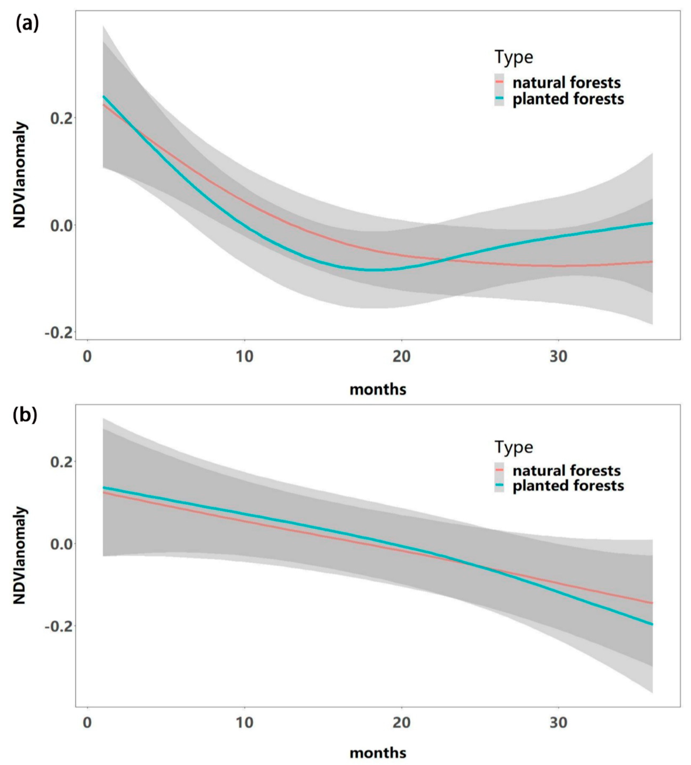 Remotesensing 15 04776 g008