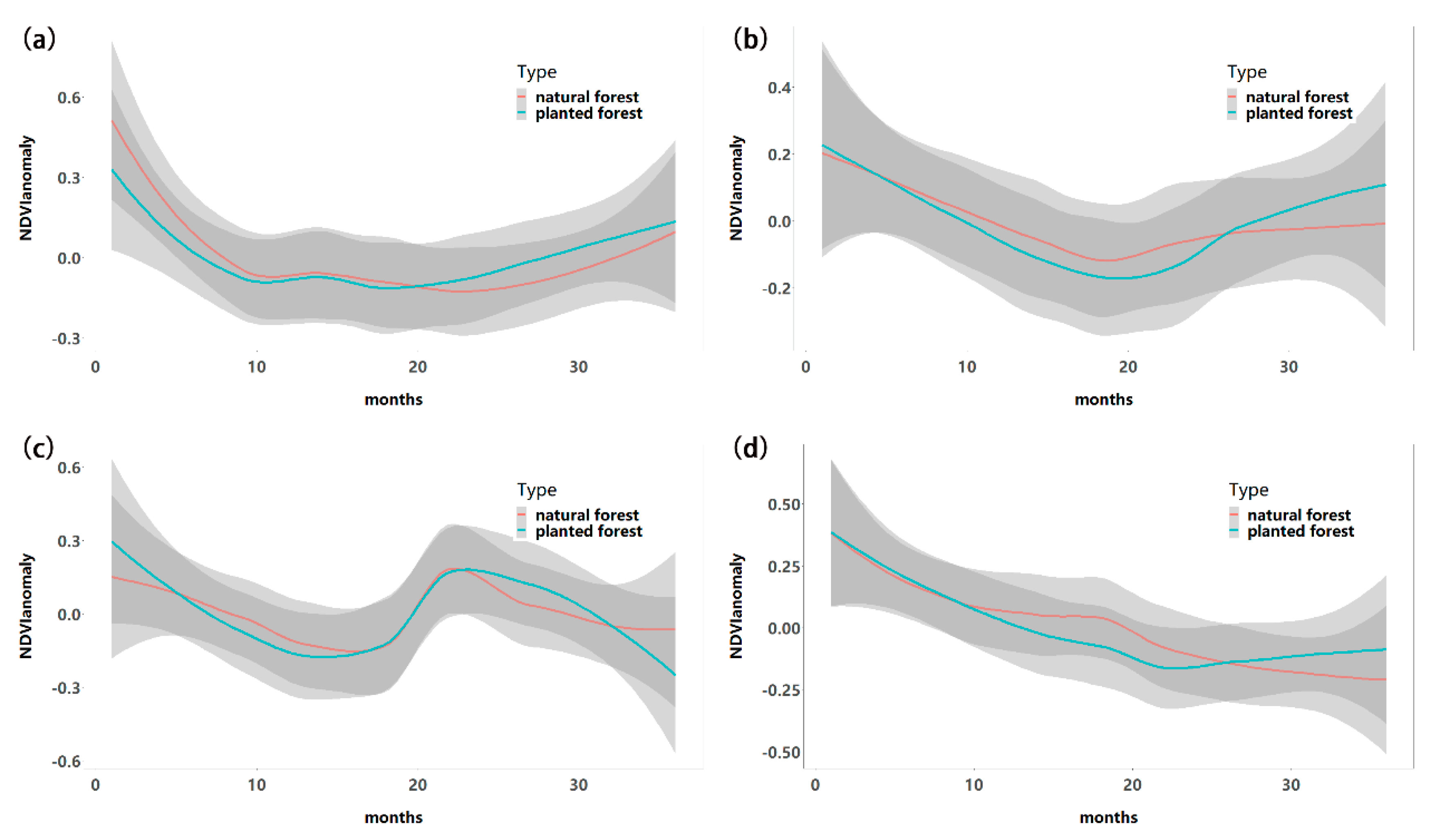 Remotesensing 15 04776 g0a4