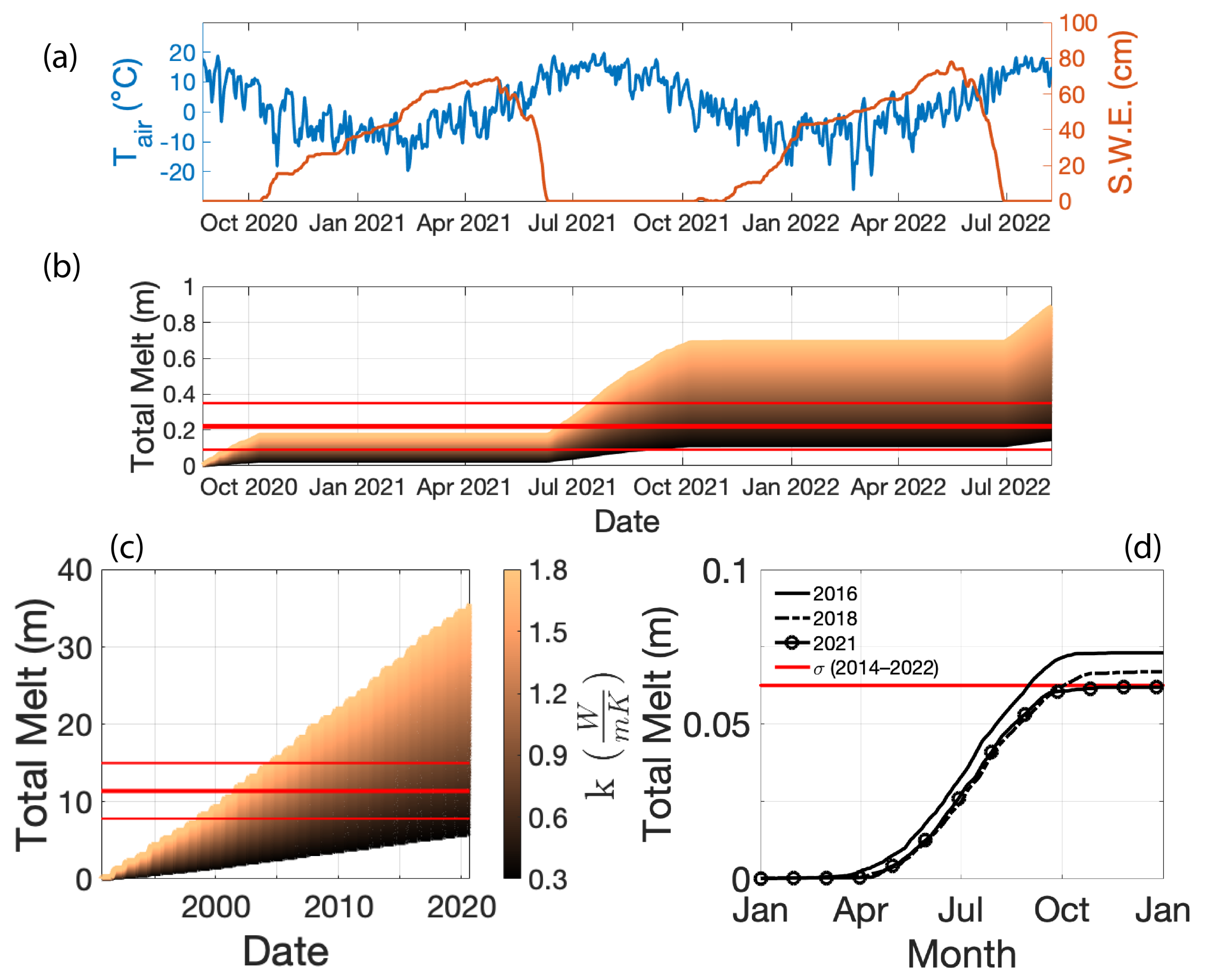 Remotesensing 15 04779 g0a1