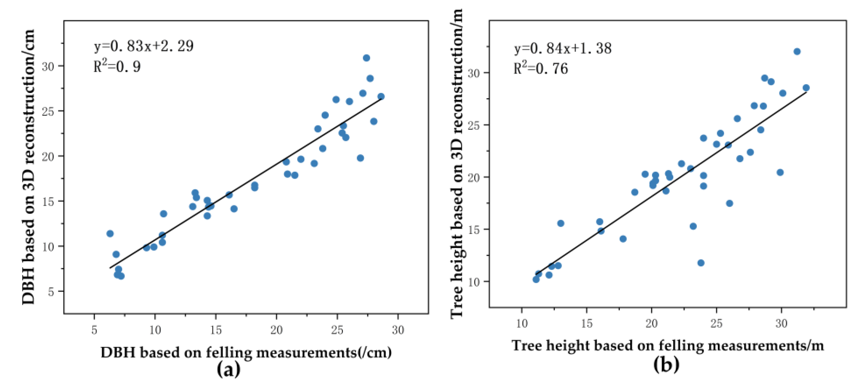 Remotesensing 15 04782 g020