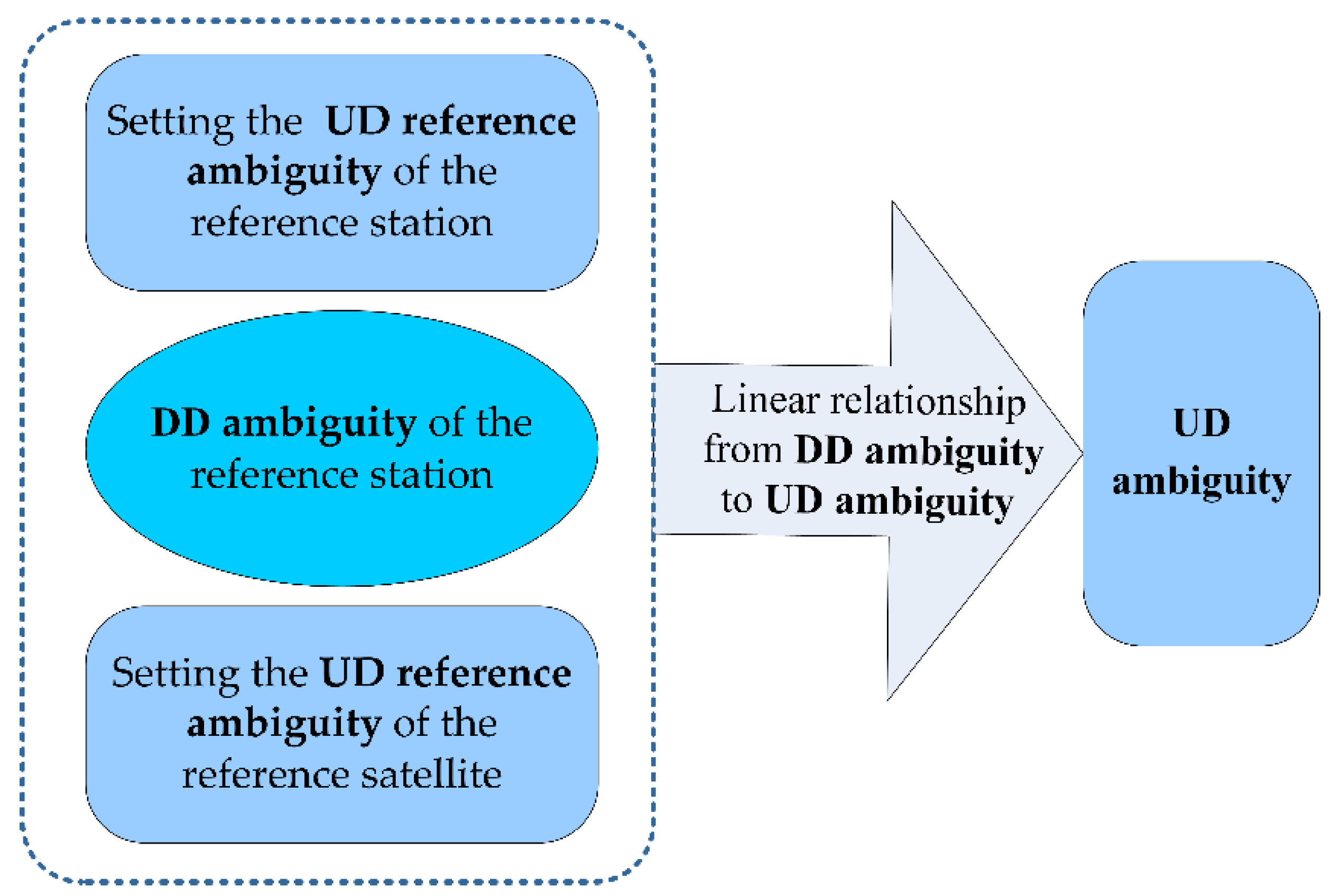 Remotesensing 15 04784 g001