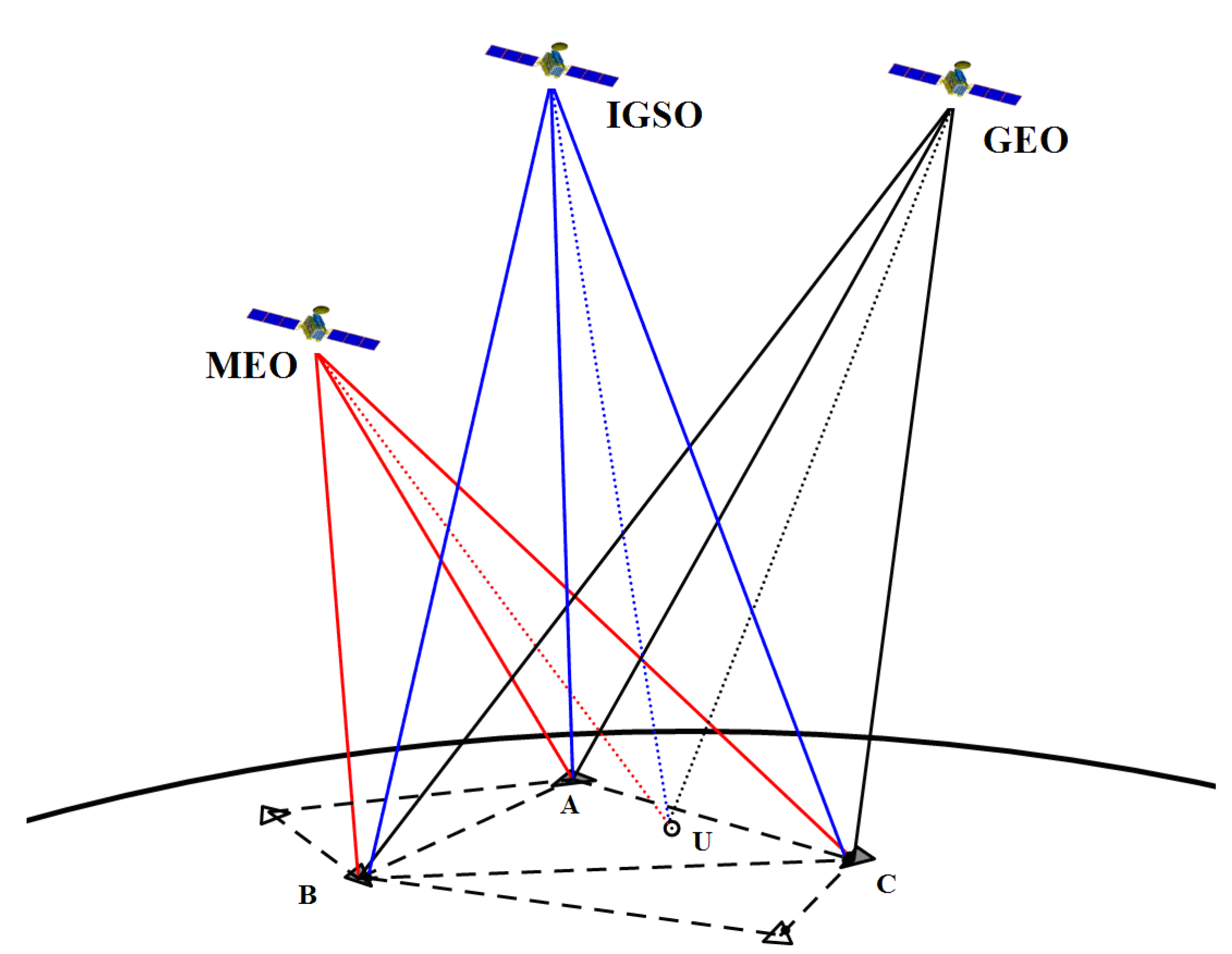 Remotesensing 15 04784 g002