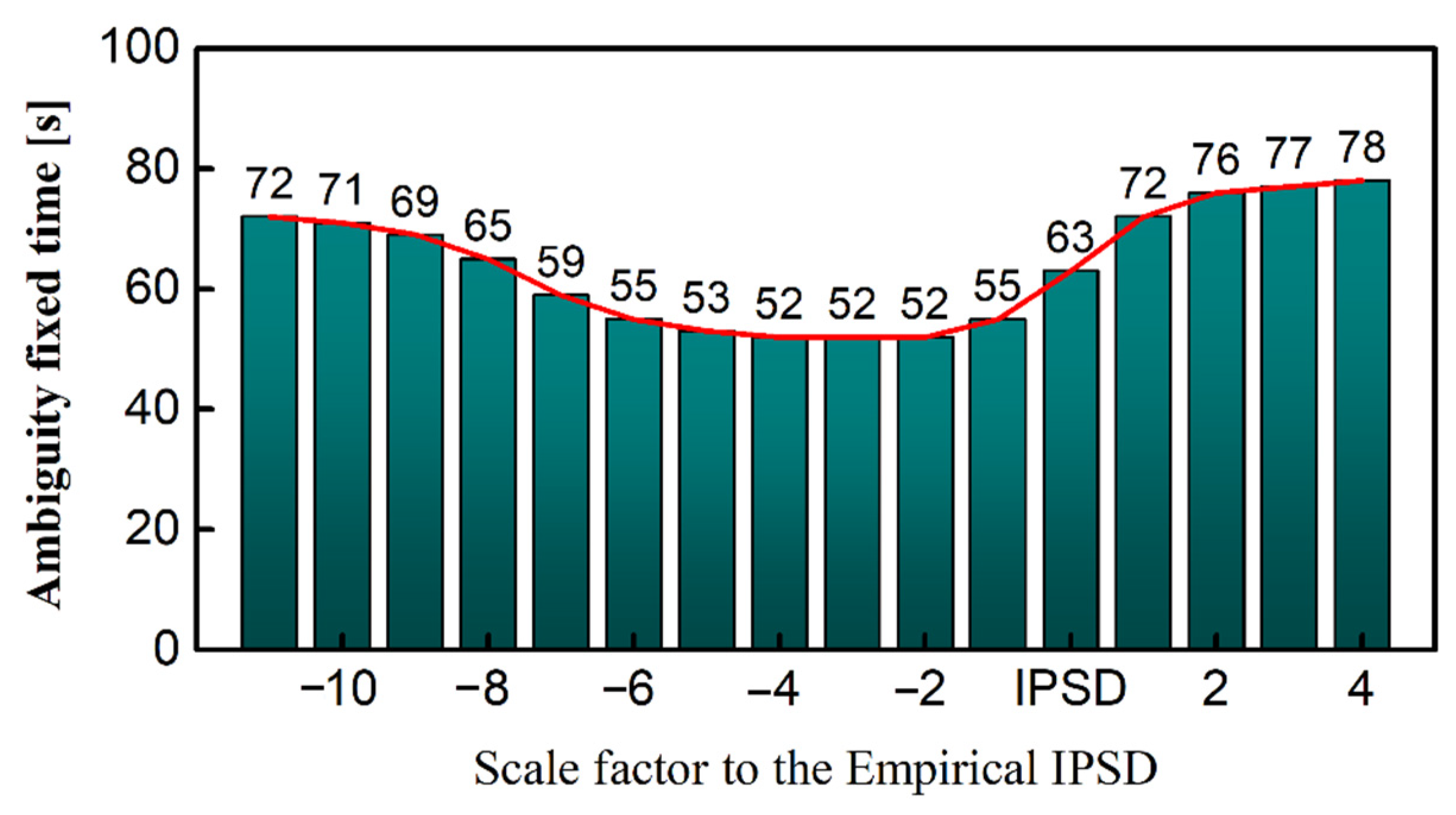 Remotesensing 15 04784 g004