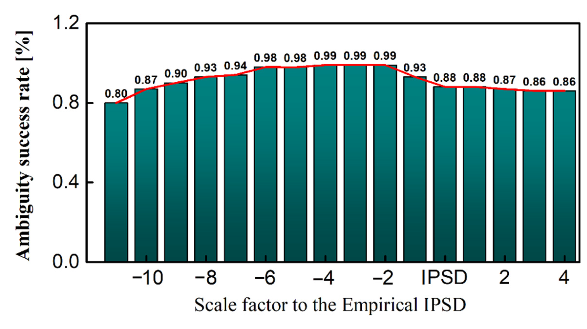 Remotesensing 15 04784 g005