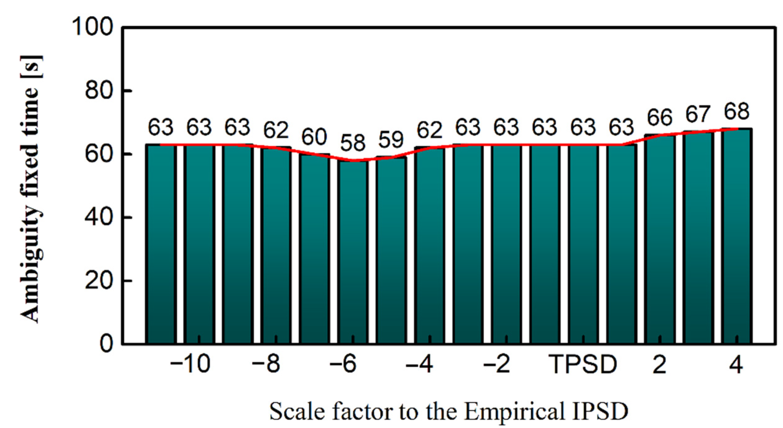 Remotesensing 15 04784 g006