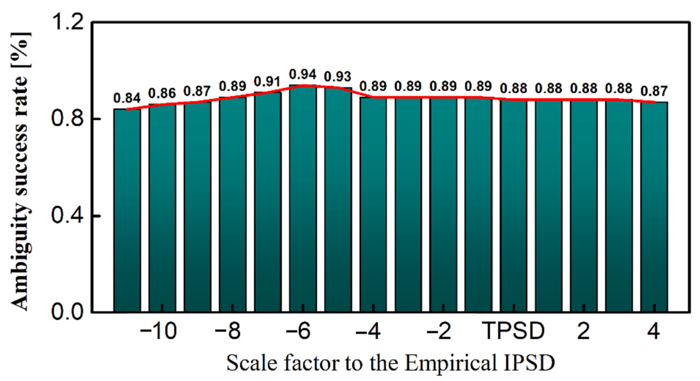 Remotesensing 15 04784 g007