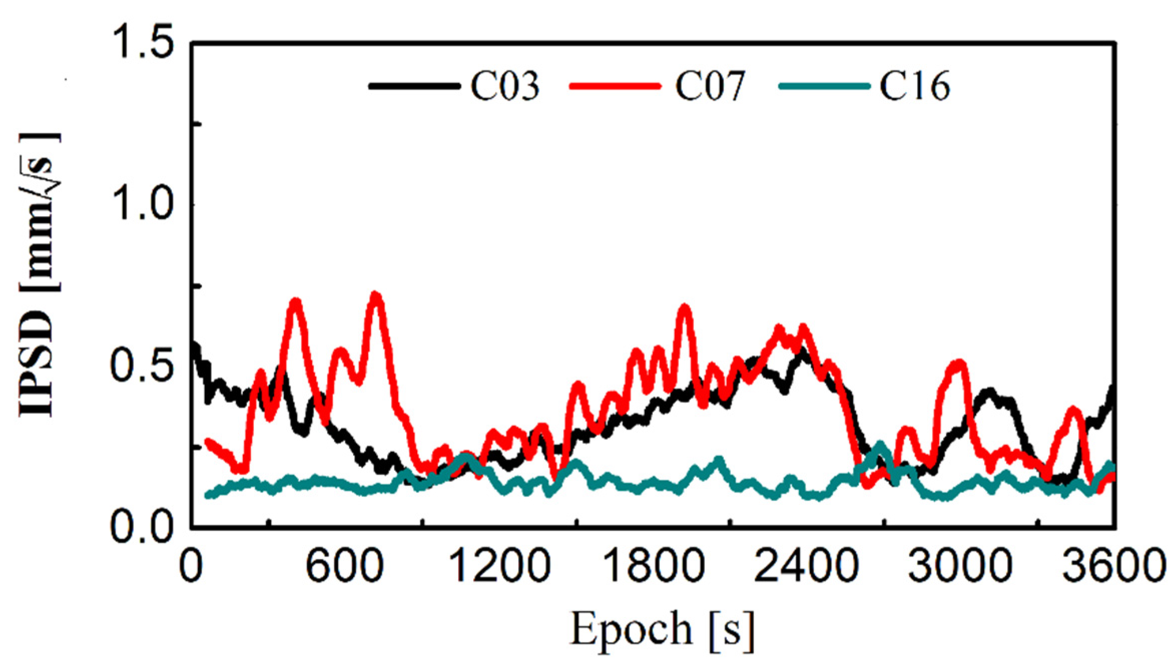 Remotesensing 15 04784 g010