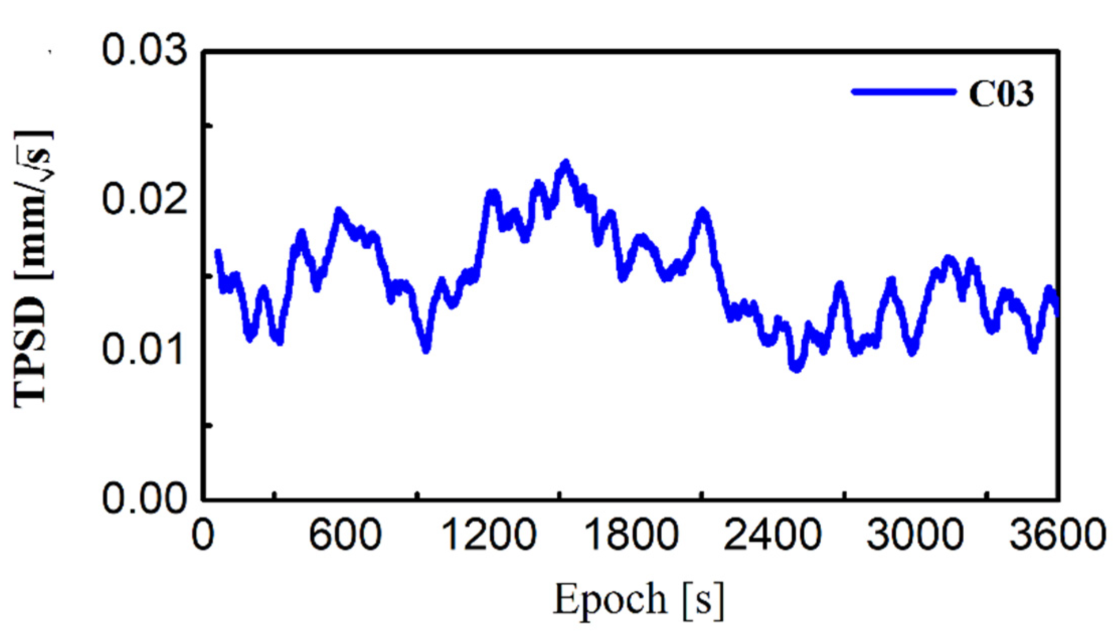 Remotesensing 15 04784 g011