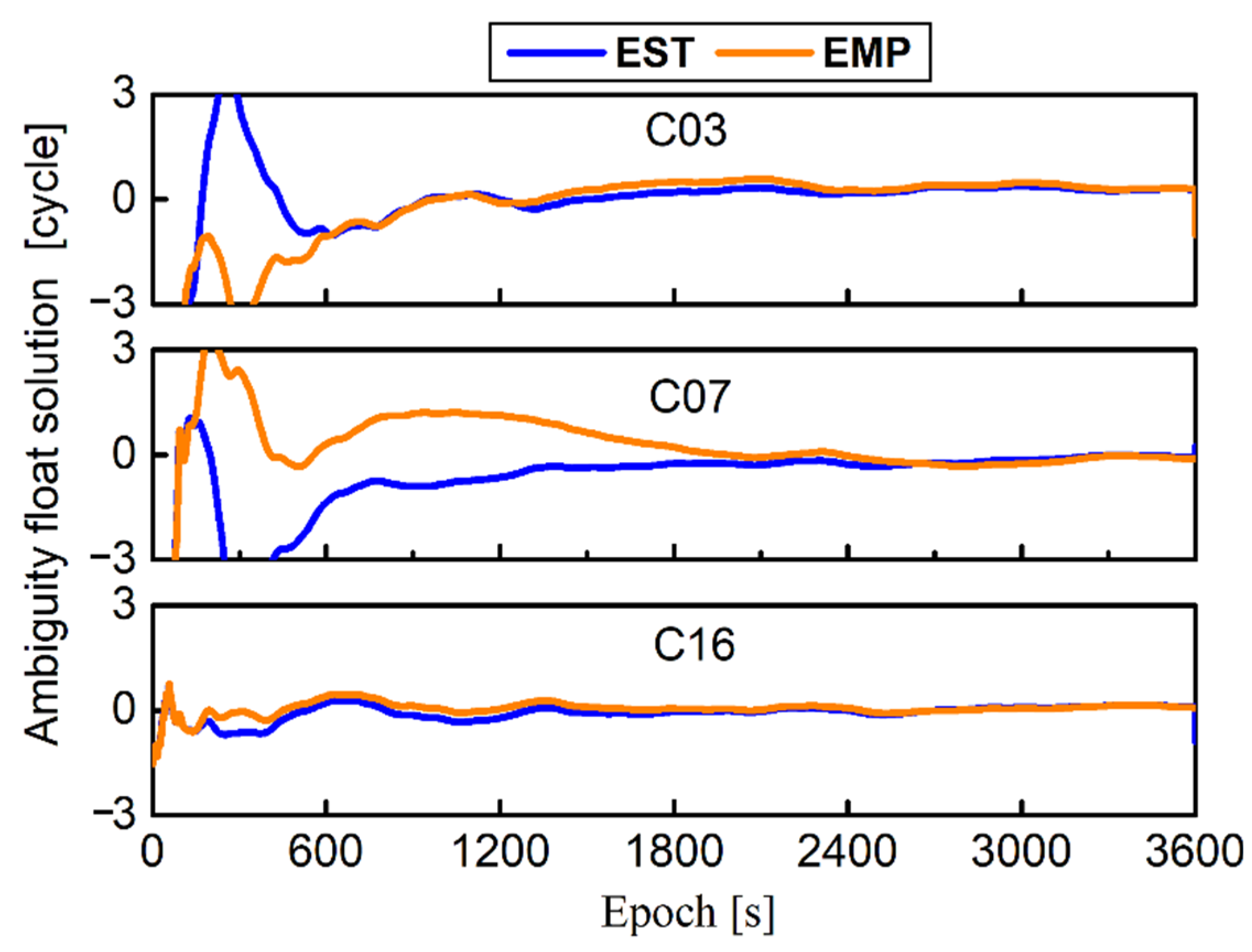 Remotesensing 15 04784 g014