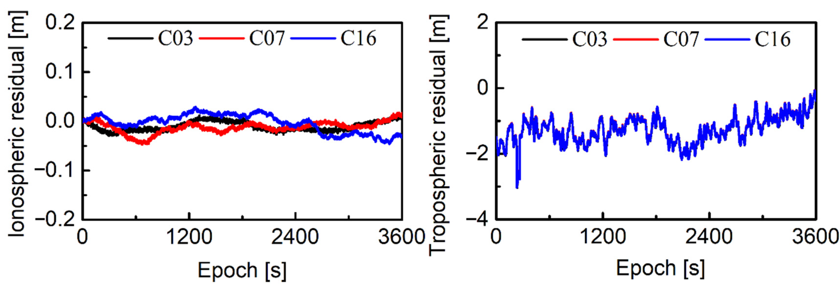 Remotesensing 15 04784 g018