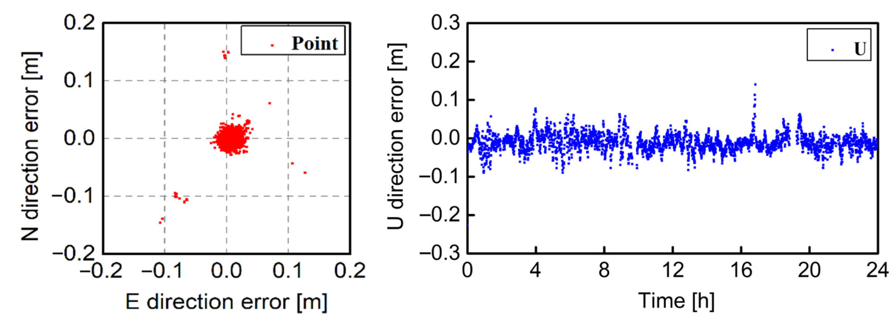 Remotesensing 15 04784 g019
